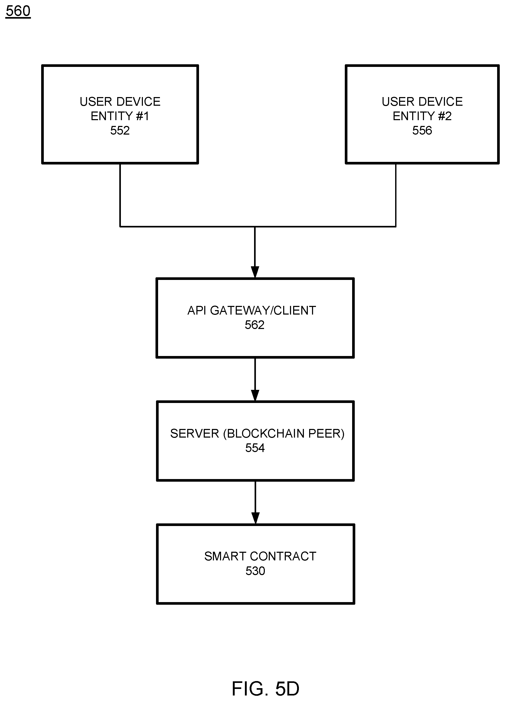 Patent US12147399 Figure 10 – Migration of a legacy system