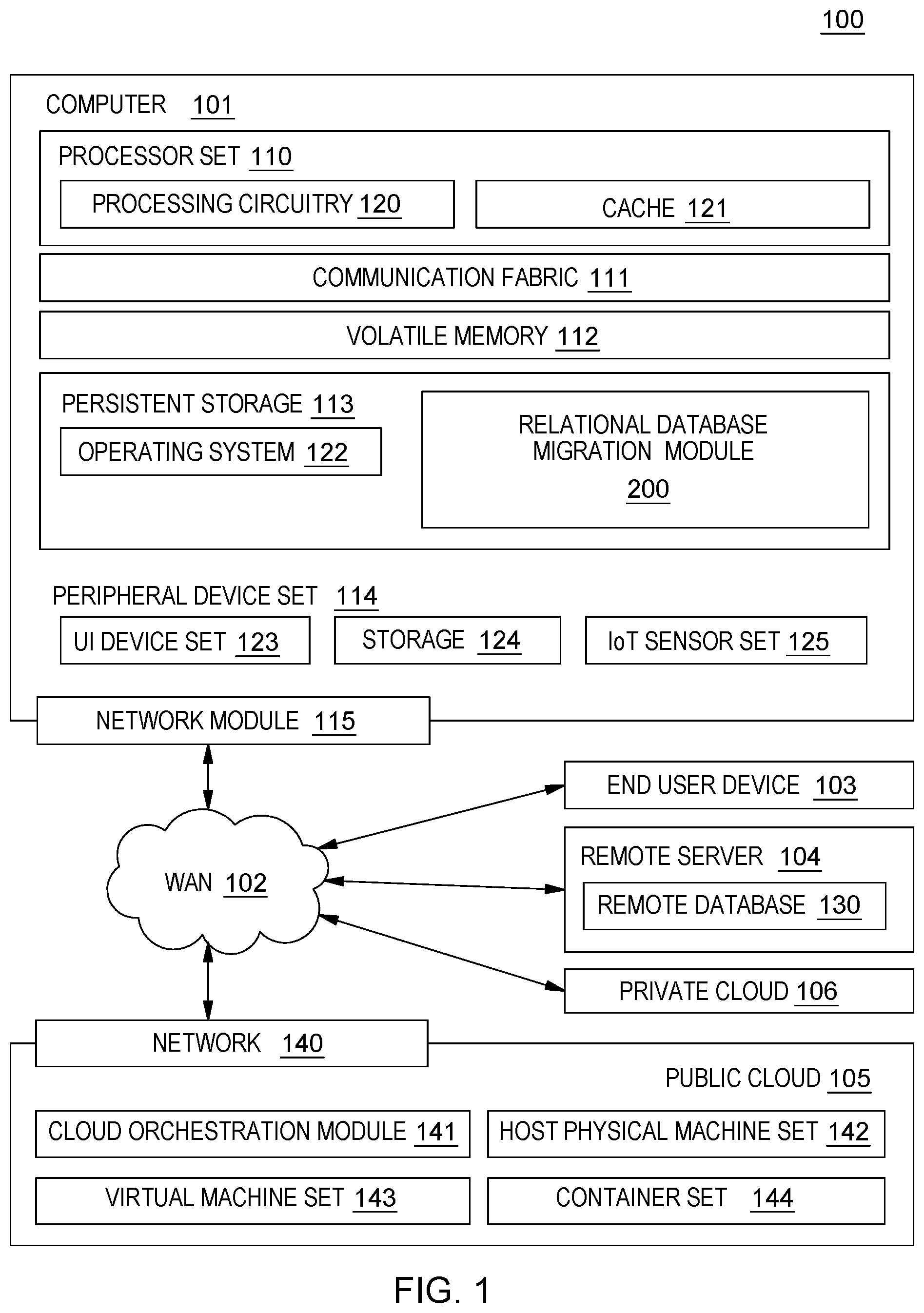 Patent US12147400 Figure 1 – Relational database migration