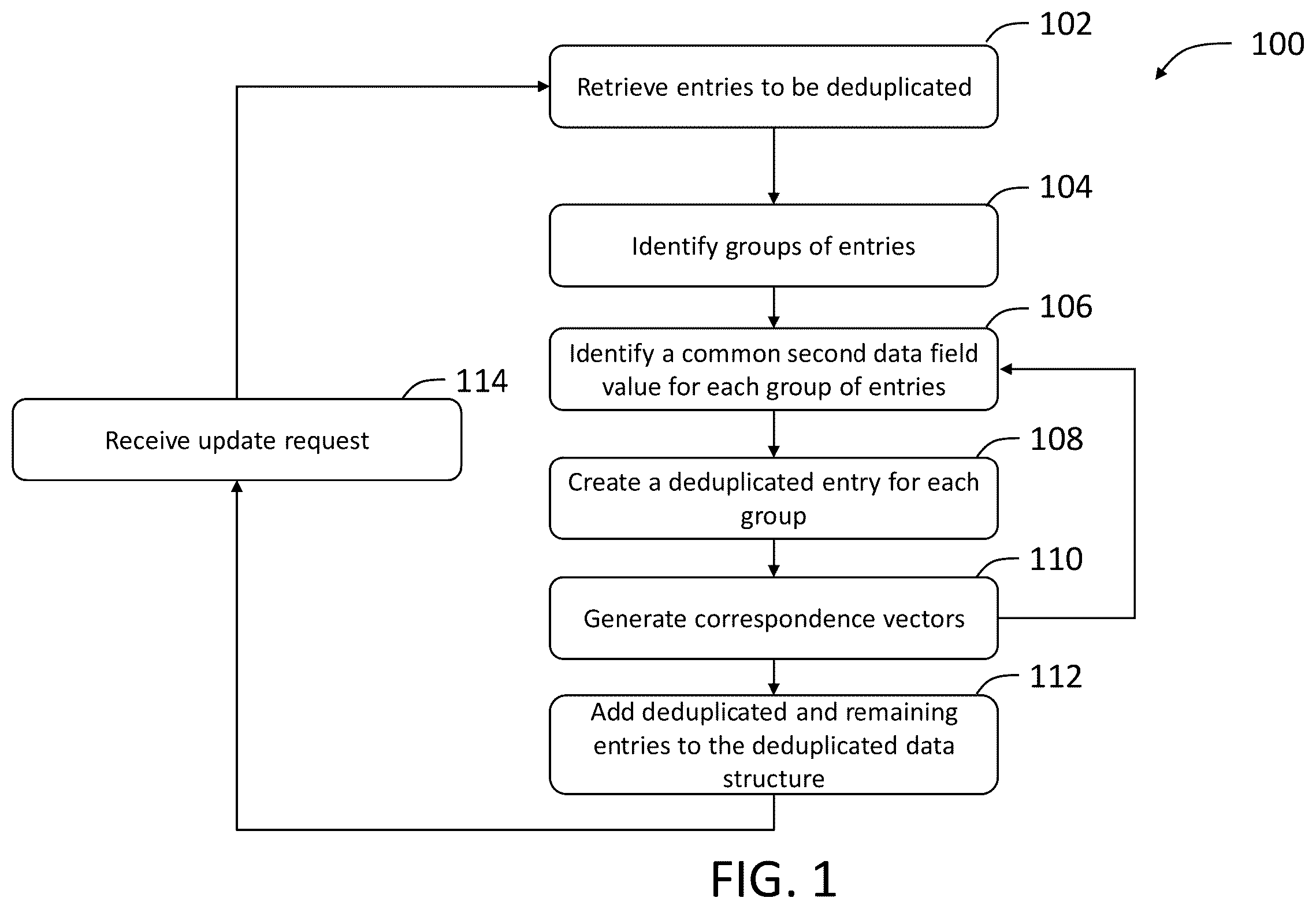Patent US12147402 — Method for index structure optimization using index deduplication — Figure 1