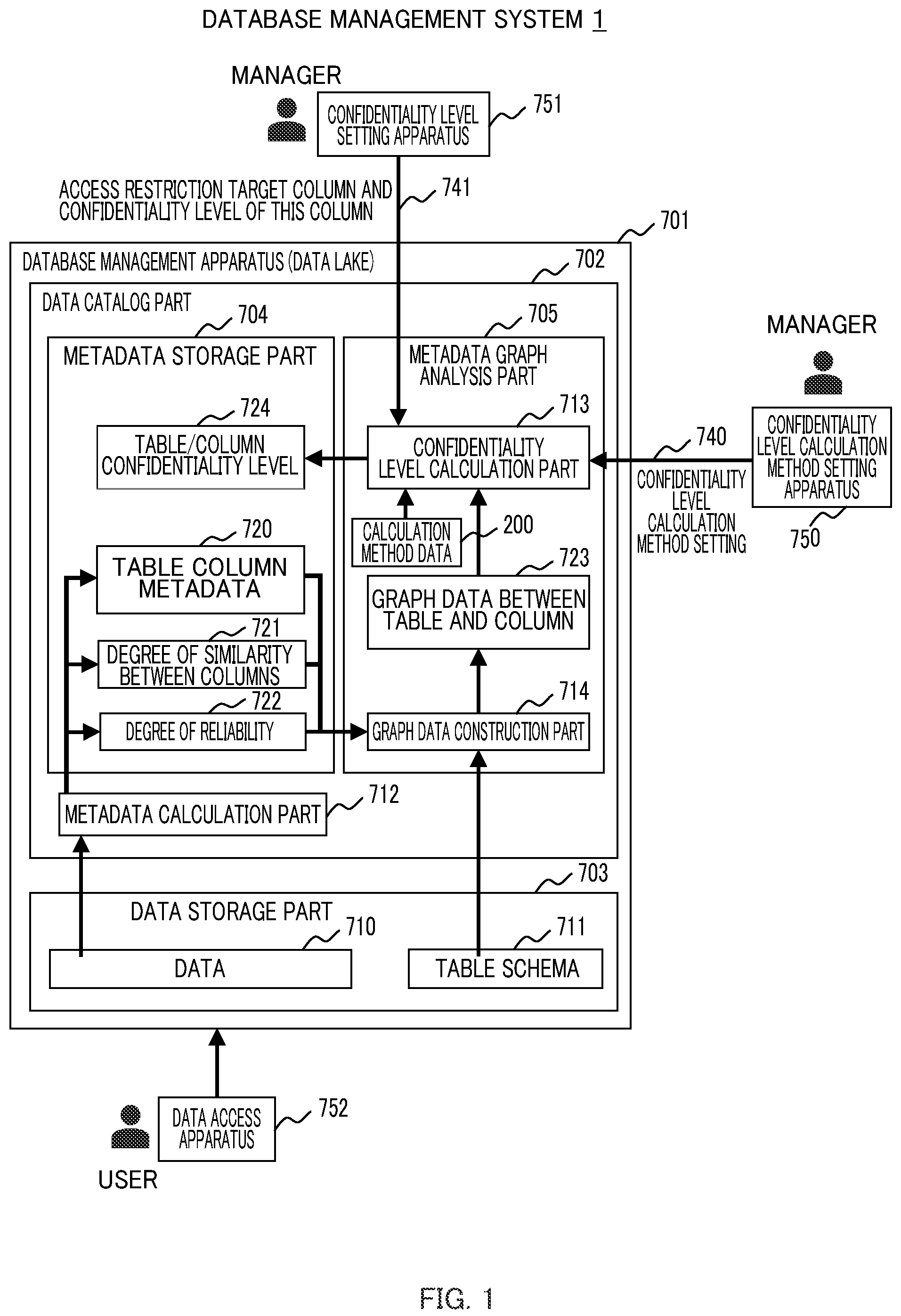 Patent US12147406 Figure 1 – Database management apparatus and database management method