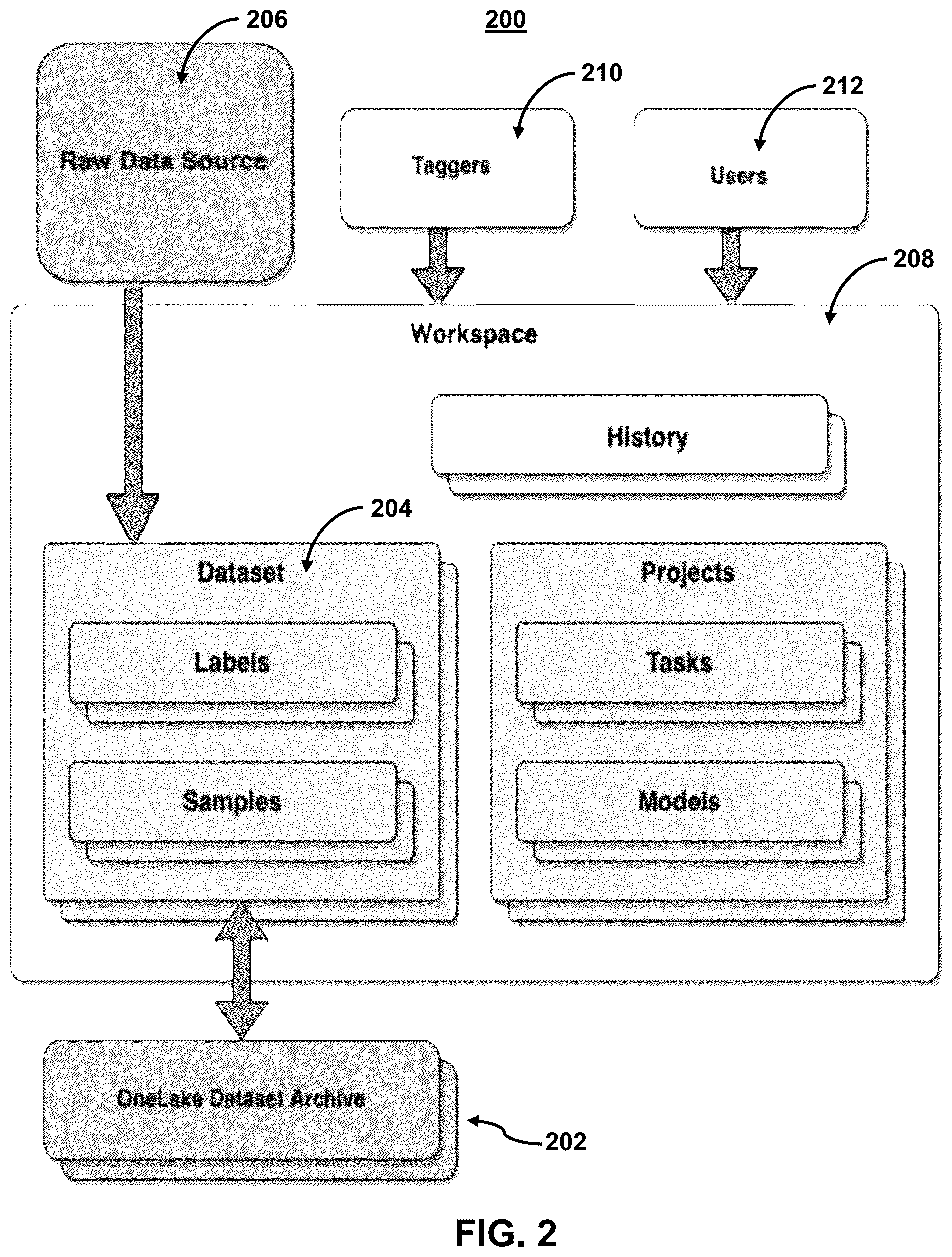 Patent US12147411 Figure 5 – Systems and methods for maintaining bifurcated data management while labeling data for artificial intelligence model development