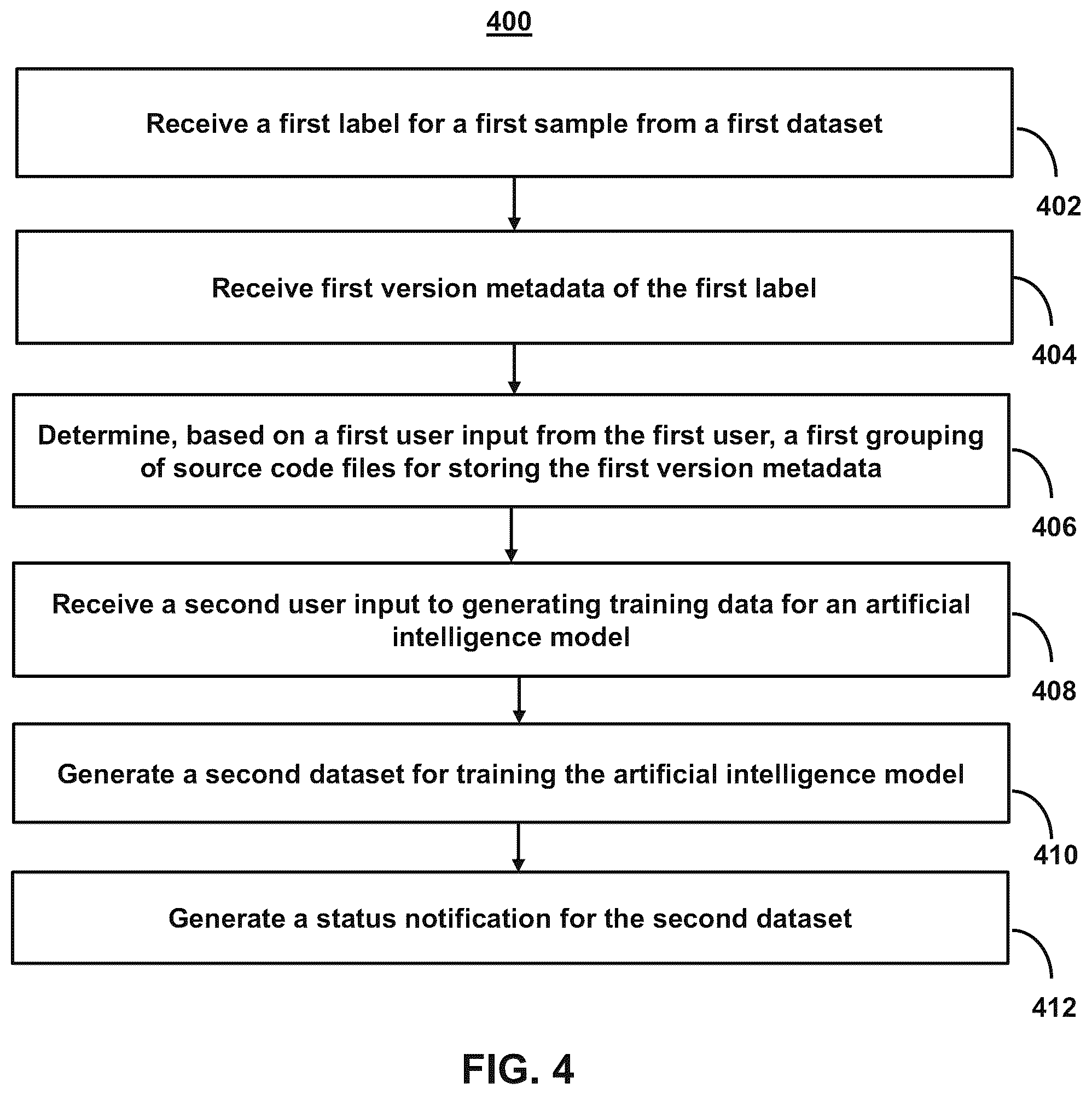 Patent US12147411 Figure 7 – Systems and methods for maintaining bifurcated data management while labeling data for artificial intelligence model development