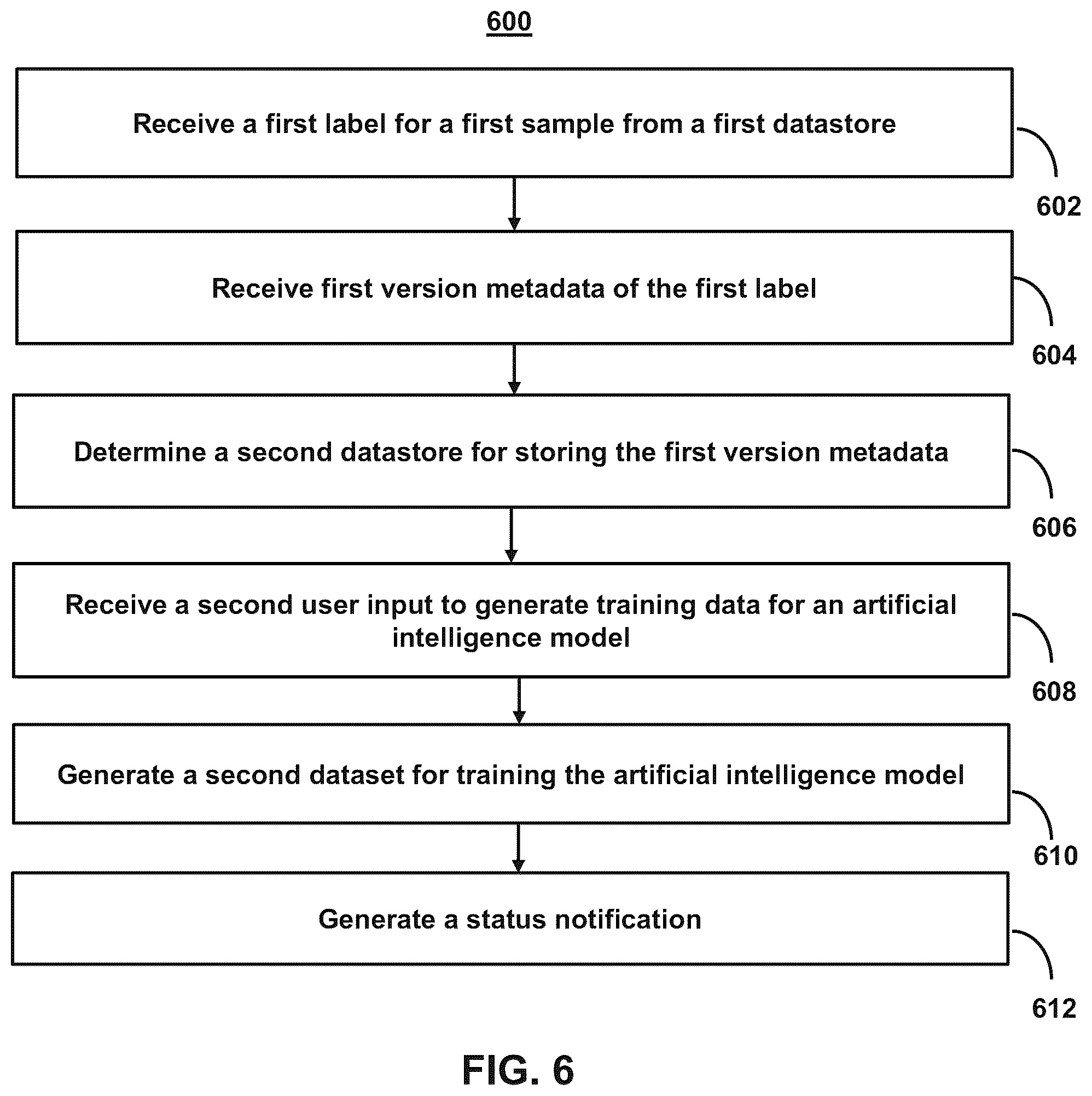Patent US12147411 Figure 9 – Systems and methods for maintaining bifurcated data management while labeling data for artificial intelligence model development