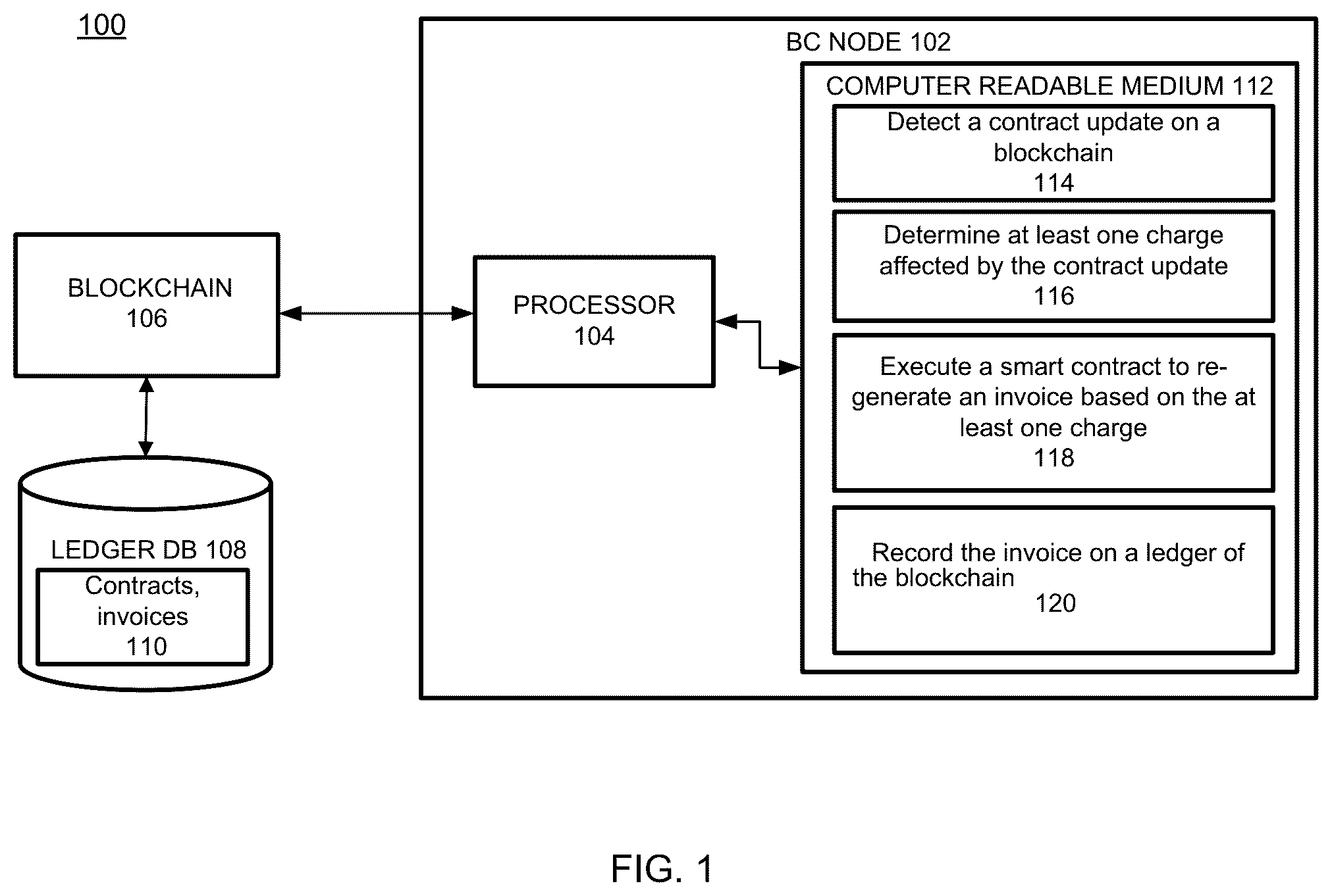Patent US12147413 — Dynamic updates of decentralized invoices — Figure 1