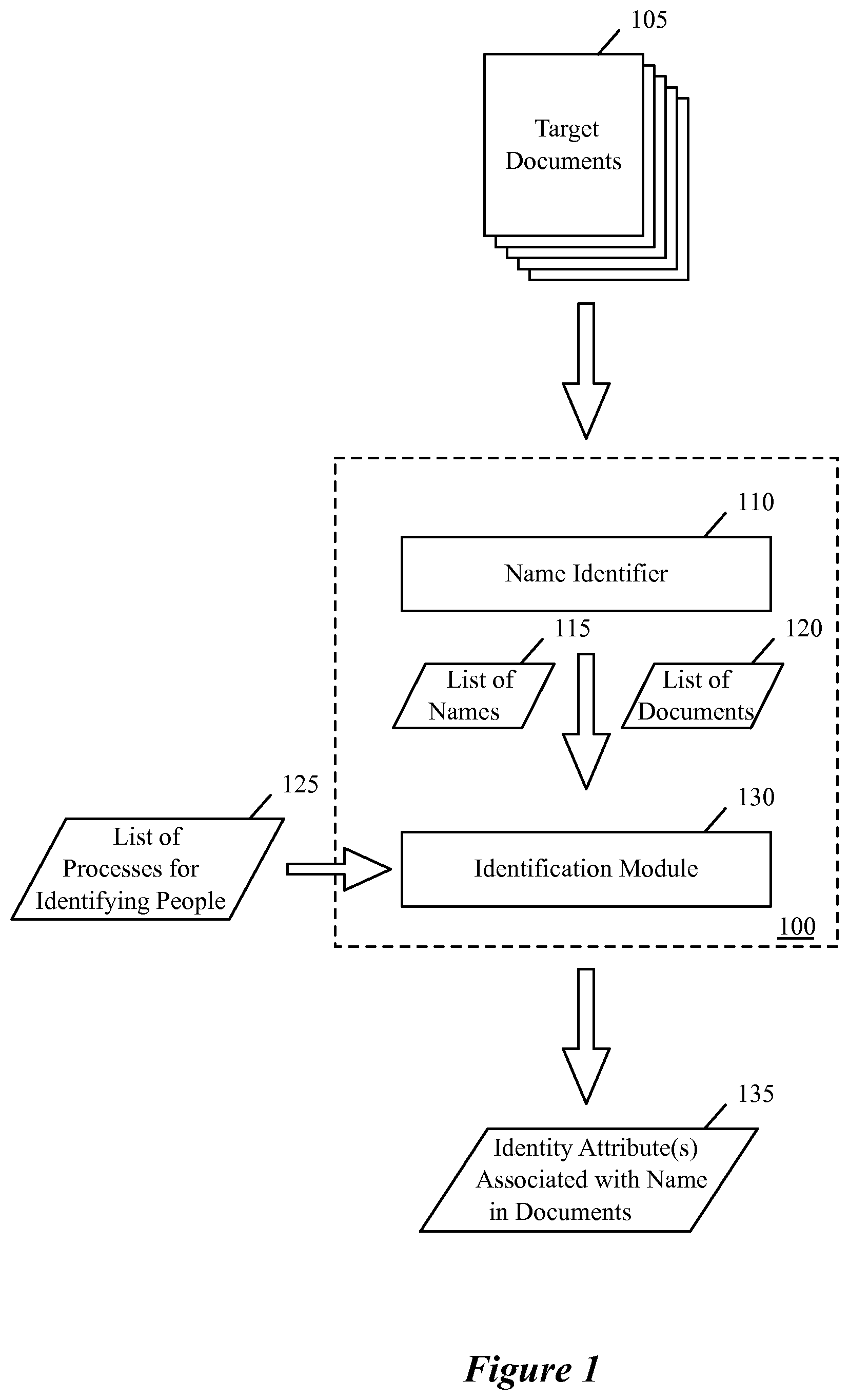 Patent US12147421 Figure 1 – Method and system for identifying entities