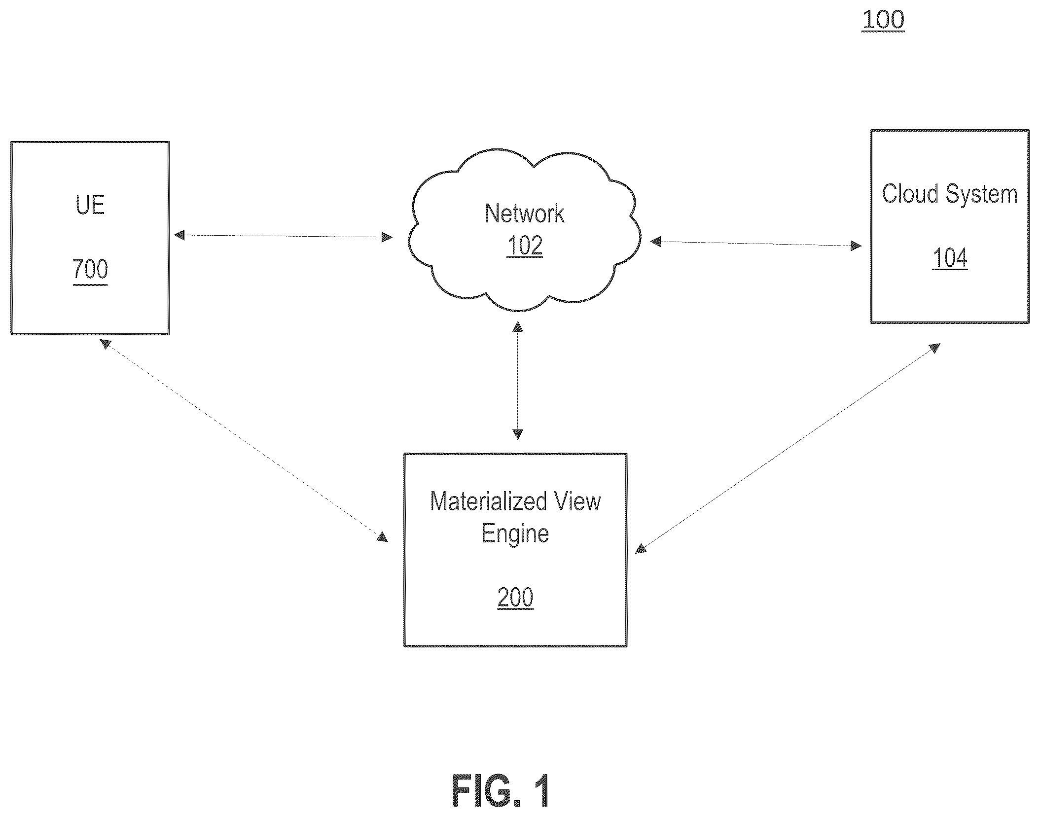 Patent US12147426 — Computerized systems and methods for materialized view matching — Figure 1