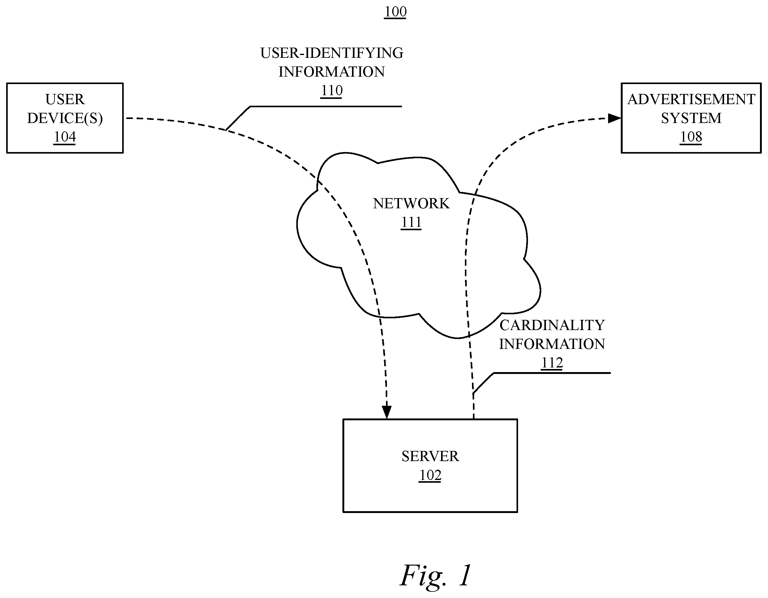 Patent US12147427 — Method and system for estimating the cardinality of information — Figure 1