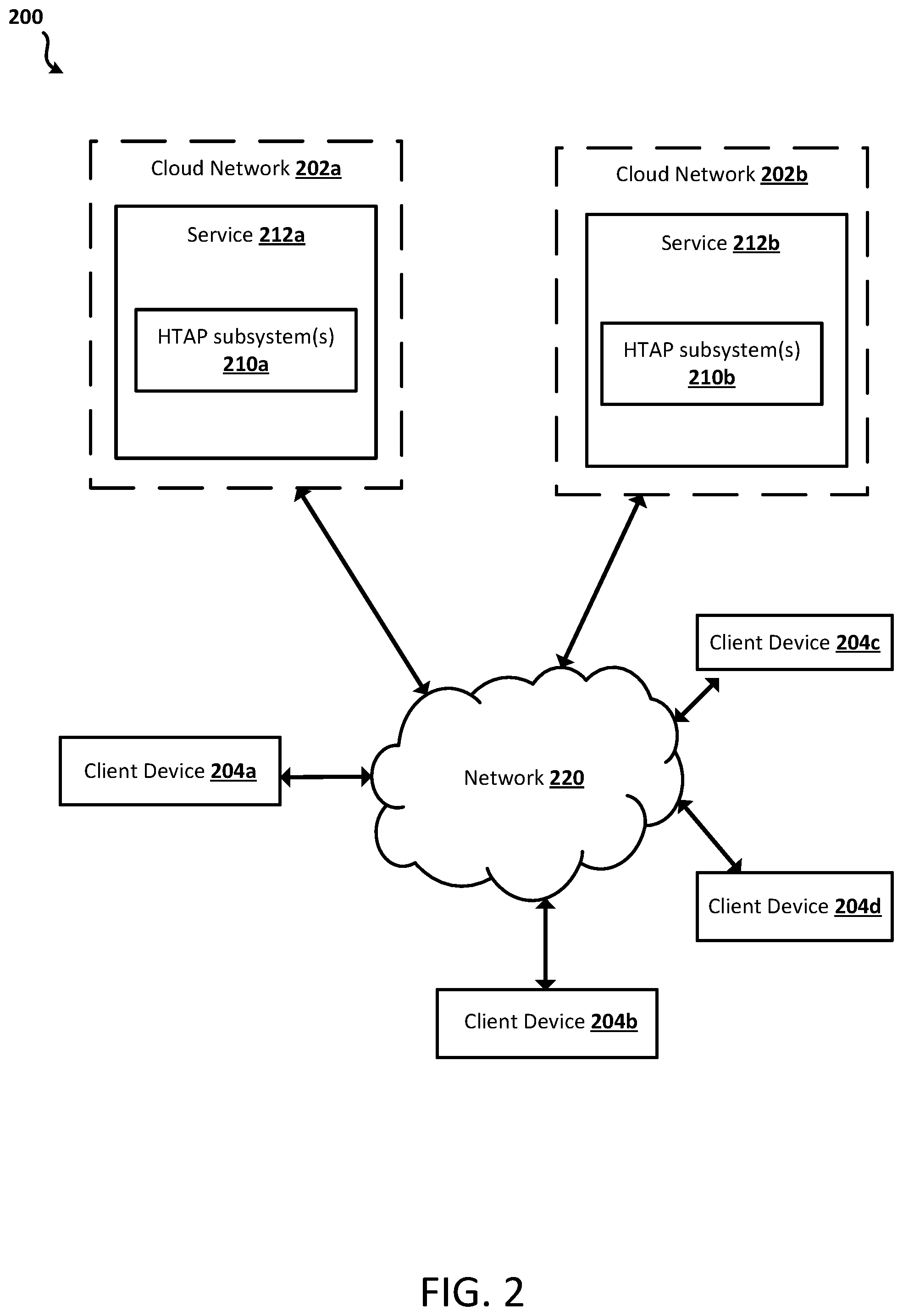 Patent US12147432 Figure 2 – Hybrid data processing system and method