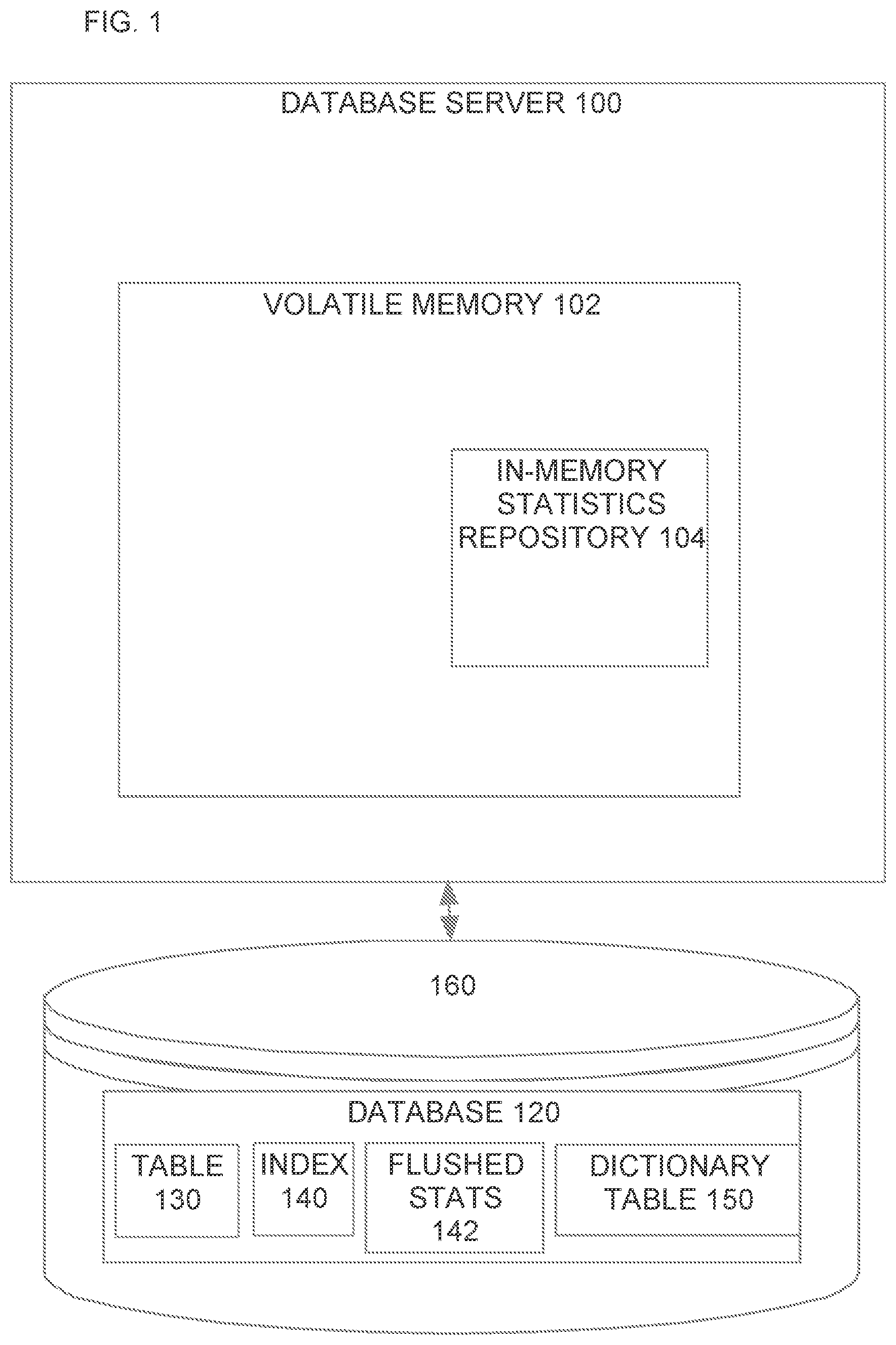 Patent US12147440 — Techniques for maintaining statistics in a database system — Figure 1