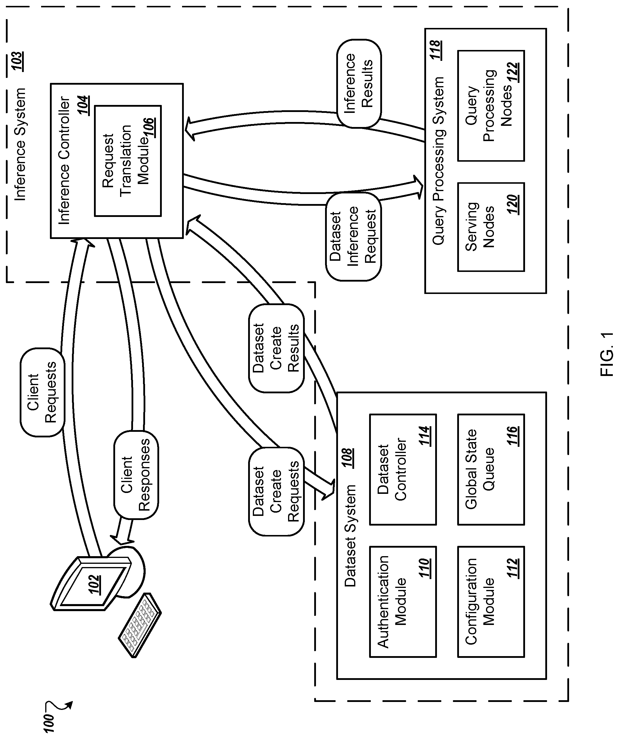 Patent US12147444 — Cloud inference system — Figure 1