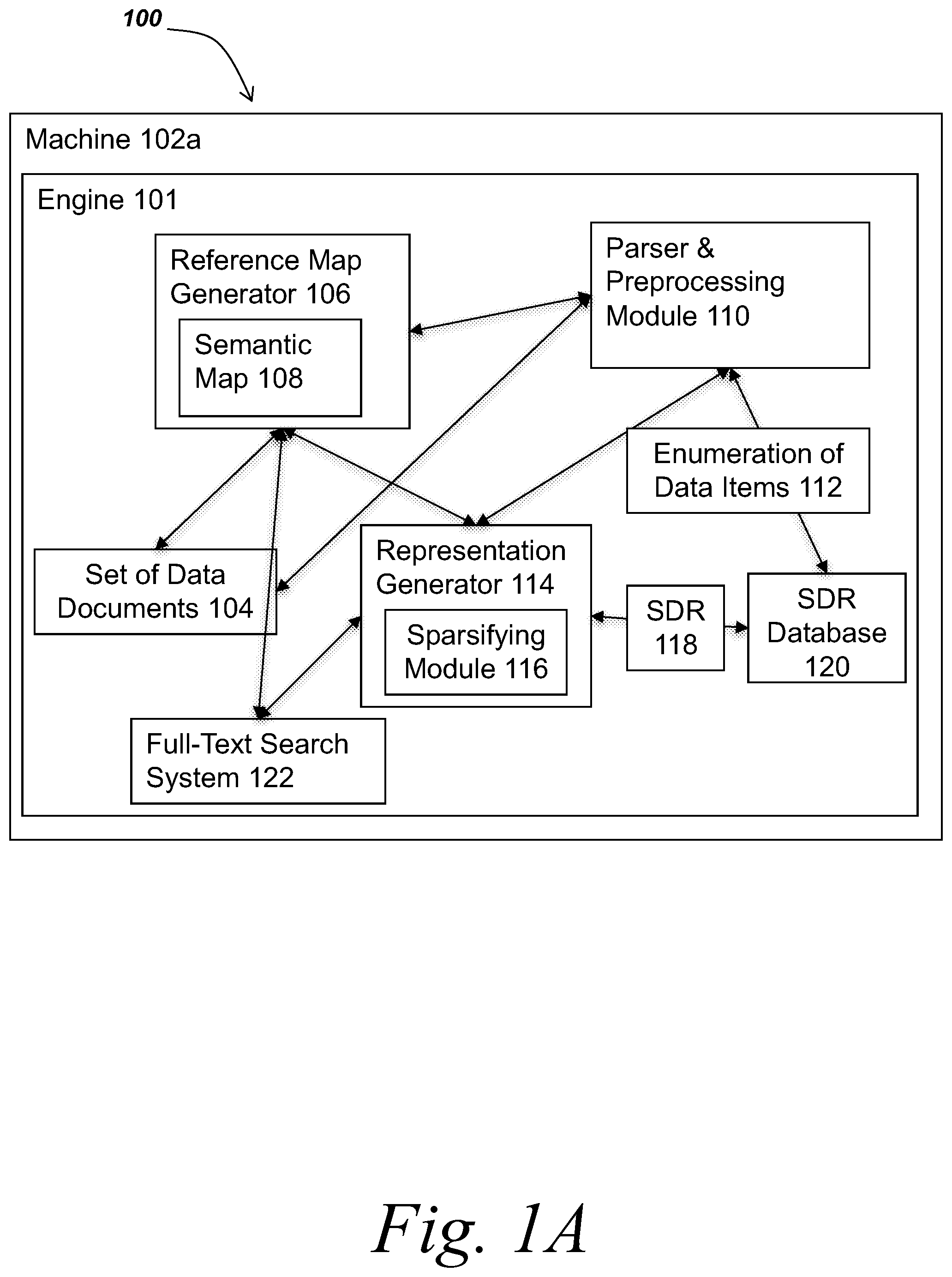 Patent US12147459 — Methods and systems for mapping data items to sparse distributed representations — Figure 1