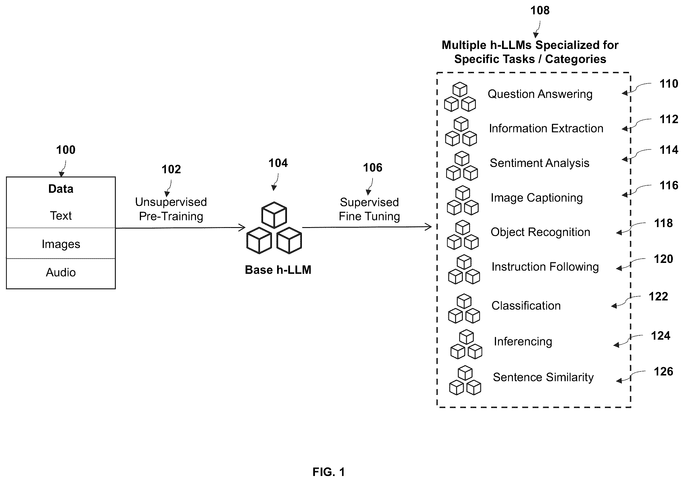 Patent US12147461 — Method and system for multi-level artificial intelligence supercomputer design — Figure 1