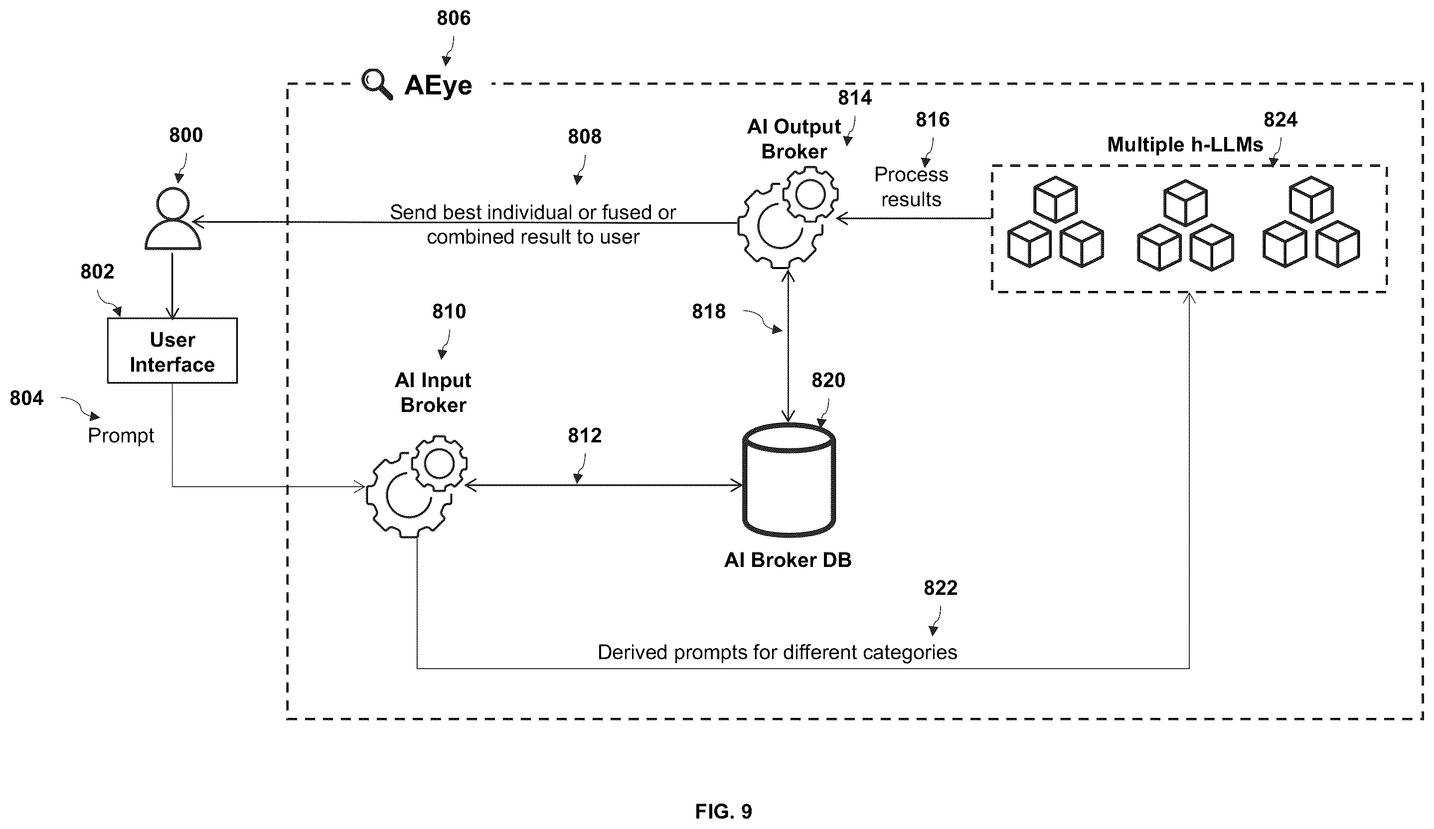 Patent US12147461 Figure 8 – Method and system for multi-level artificial intelligence supercomputer design