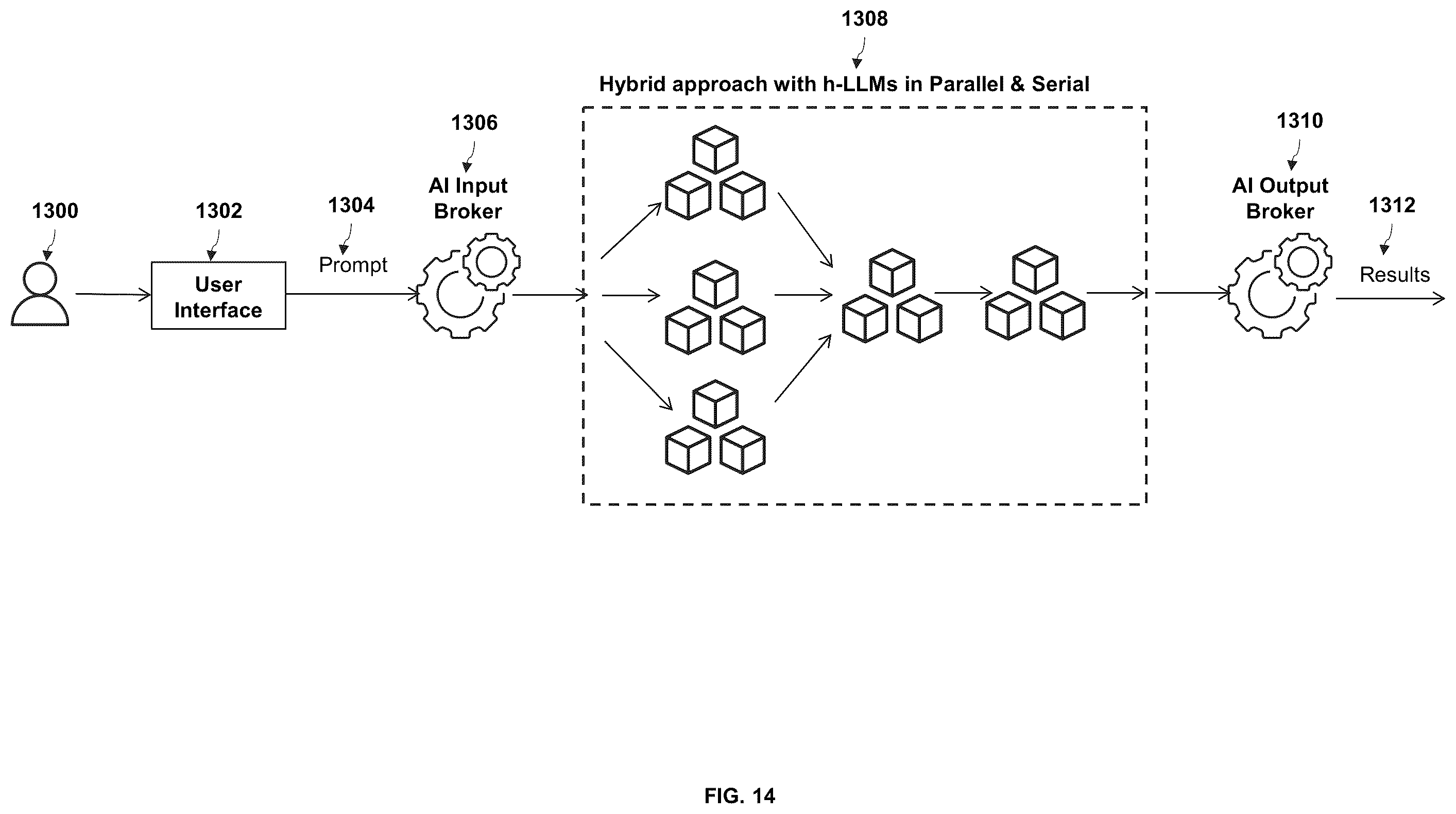 Patent US12147461 Figure 12 – Method and system for multi-level artificial intelligence supercomputer design