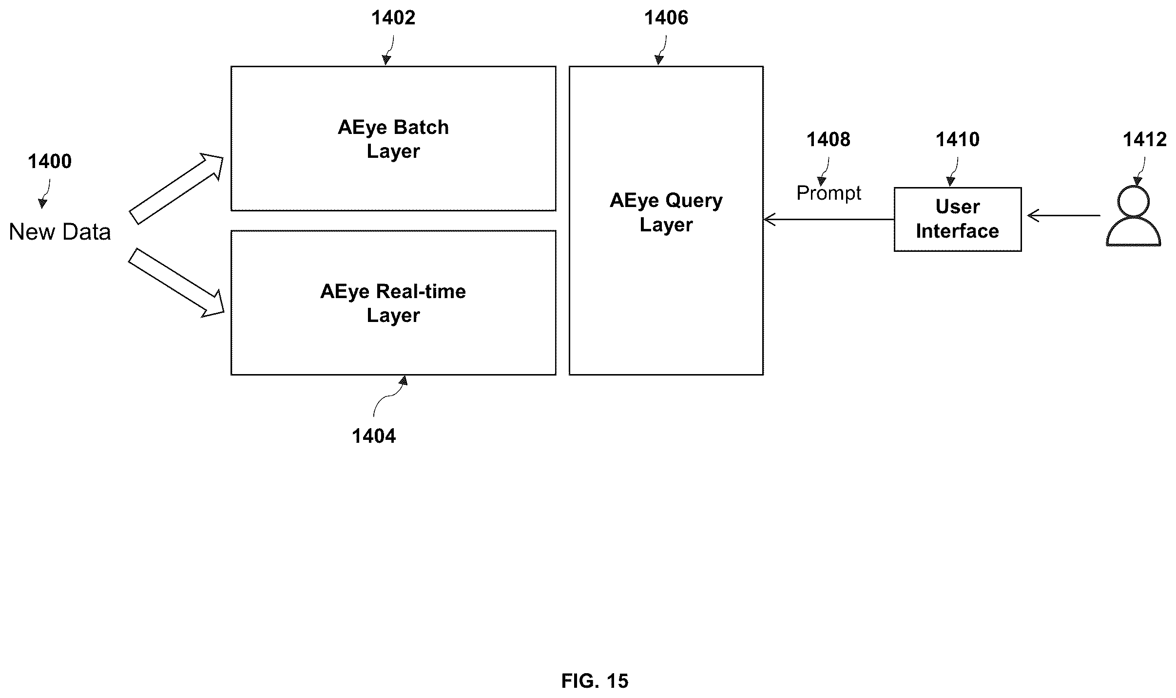 Patent US12147461 Figure 13 – Method and system for multi-level artificial intelligence supercomputer design