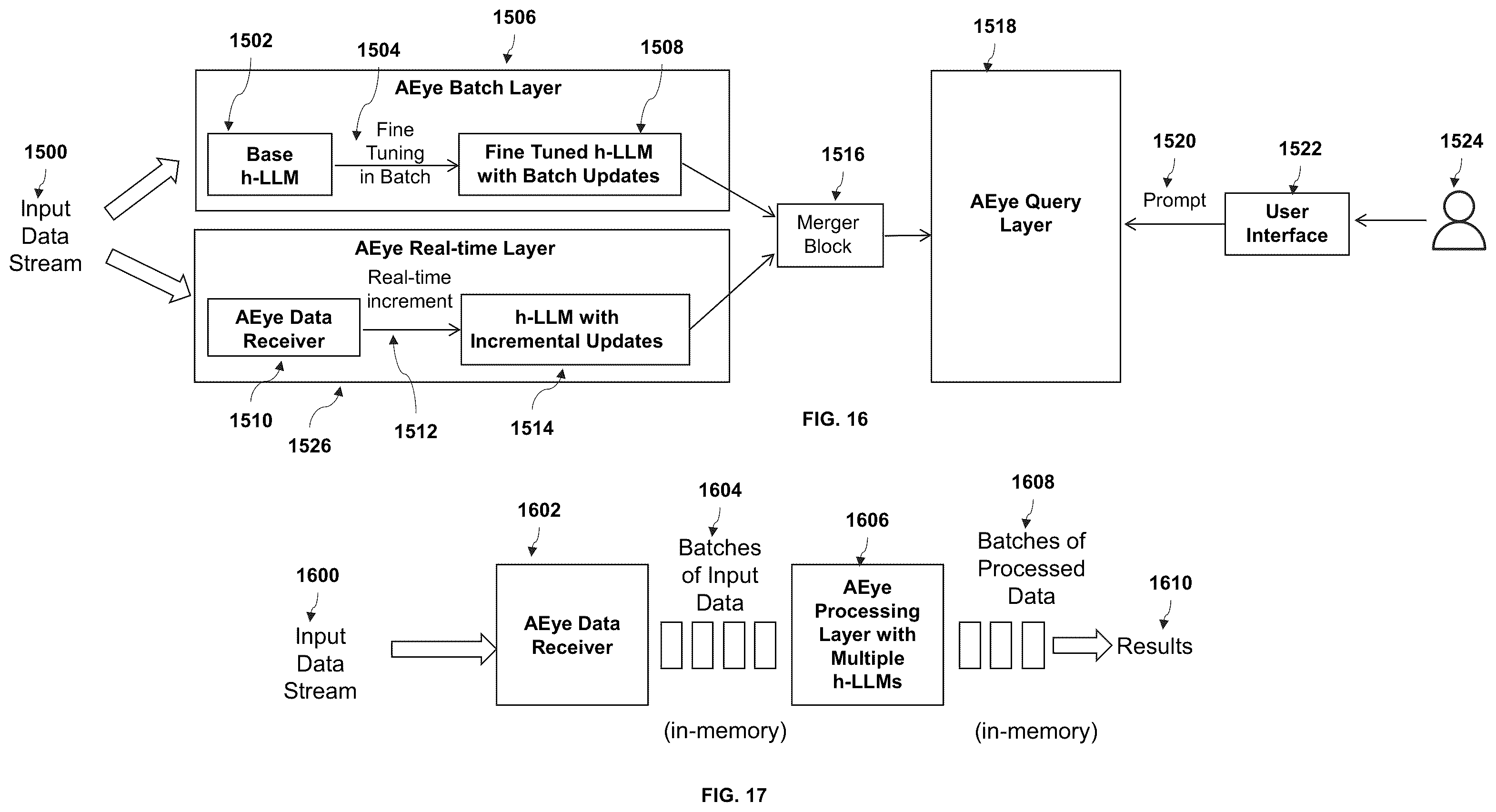 Patent US12147461 Figure 14 – Method and system for multi-level artificial intelligence supercomputer design