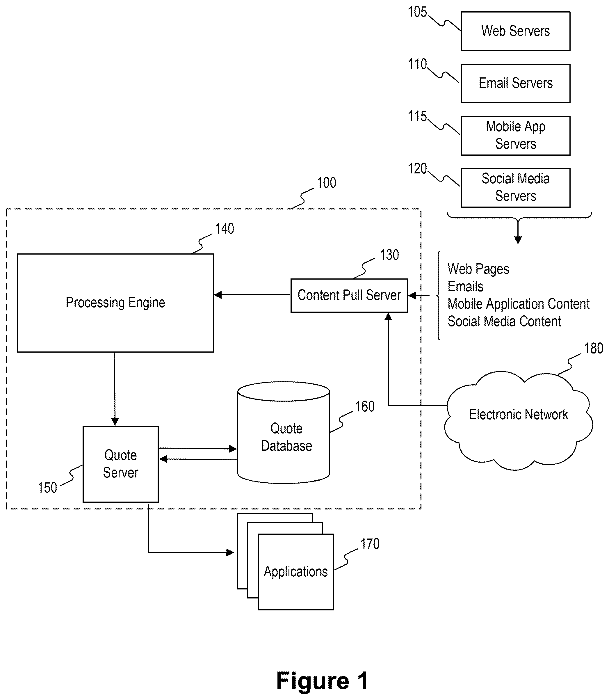 Patent US12147466 Figure 1 – Systems and methods for processing electronic content