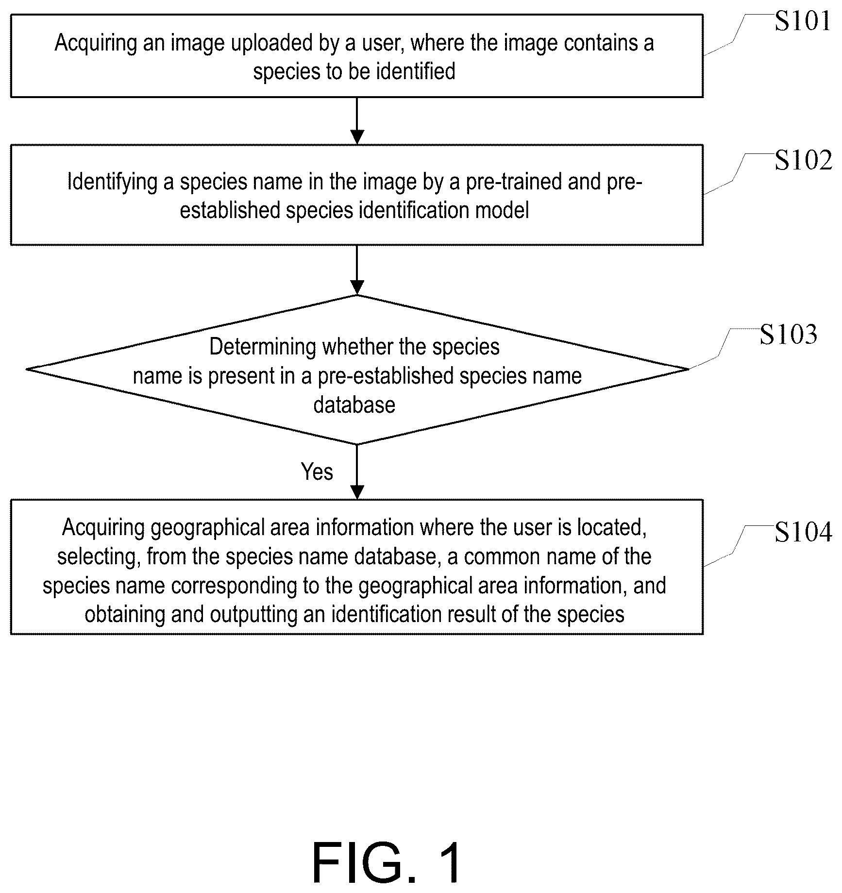 Patent US12147469 — Method and system for acquiring species identification names and readable storage medium — Figure 1
