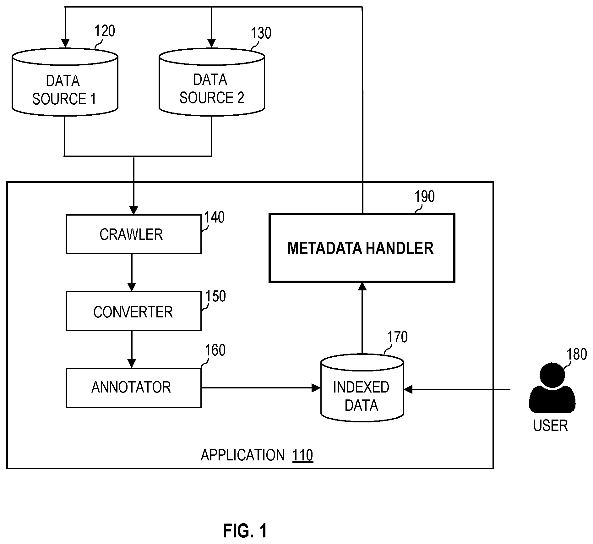 Patent US12147483 — Reflecting metadata annotated in crawled documents to original data sources — Figure 1