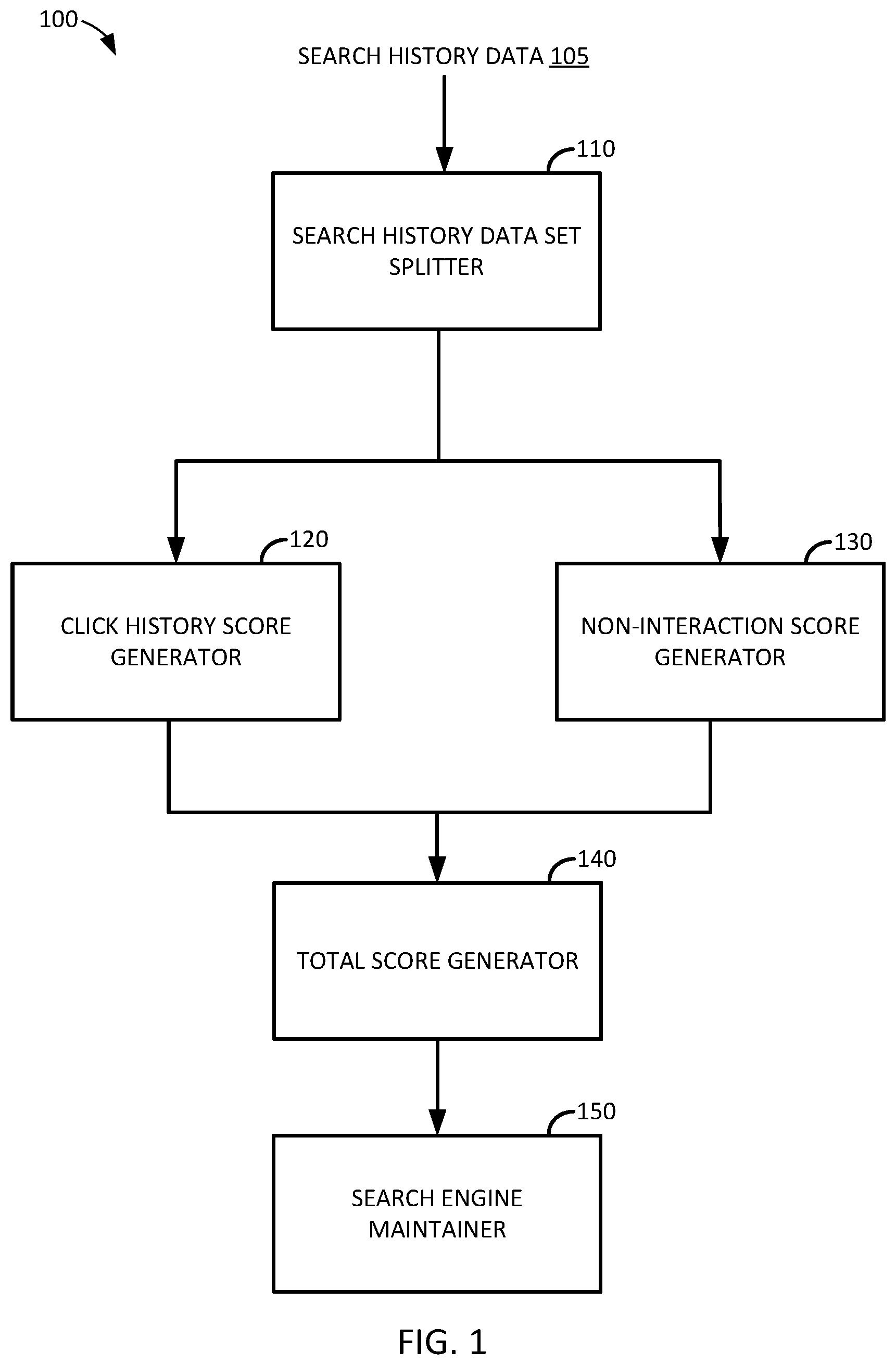 Patent US12147485 Figure 1 – Managing search engines based on search perform metrics