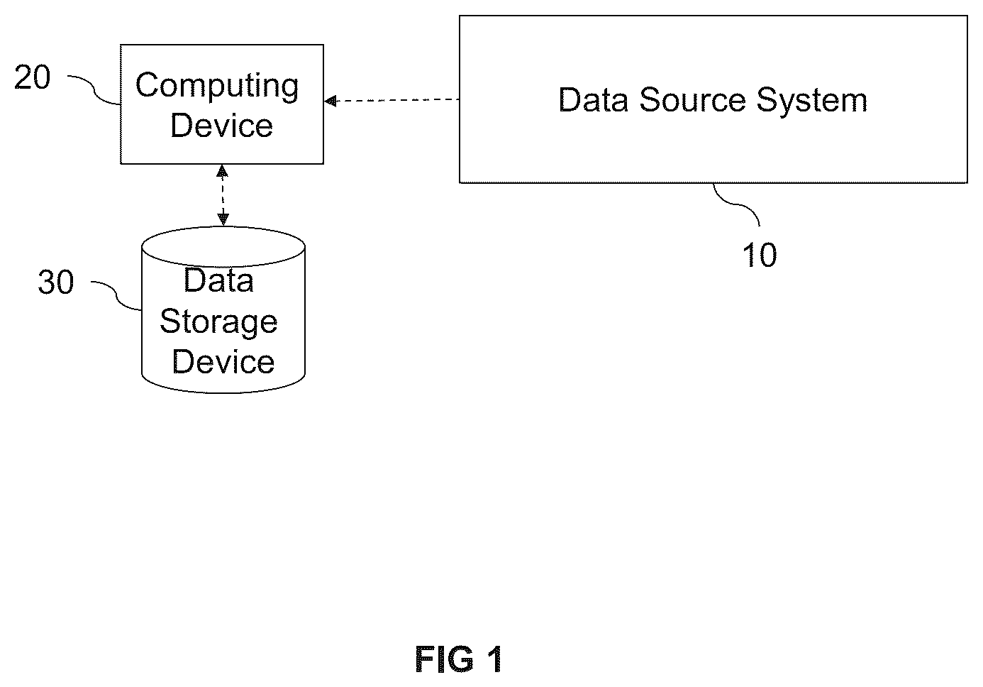 Patent US12147491 Figure 1 – Computer-implemented method, computer program product and system for data analysis