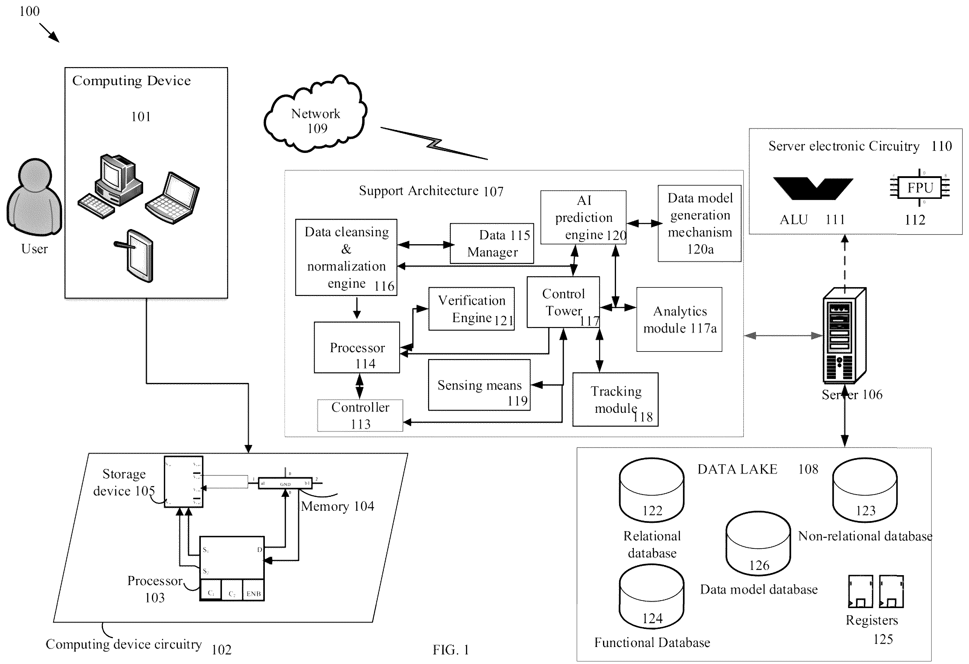 Patent US12147493 — Control tower and self-driven system for operating enterprise and supply chain applications — Figure 1
