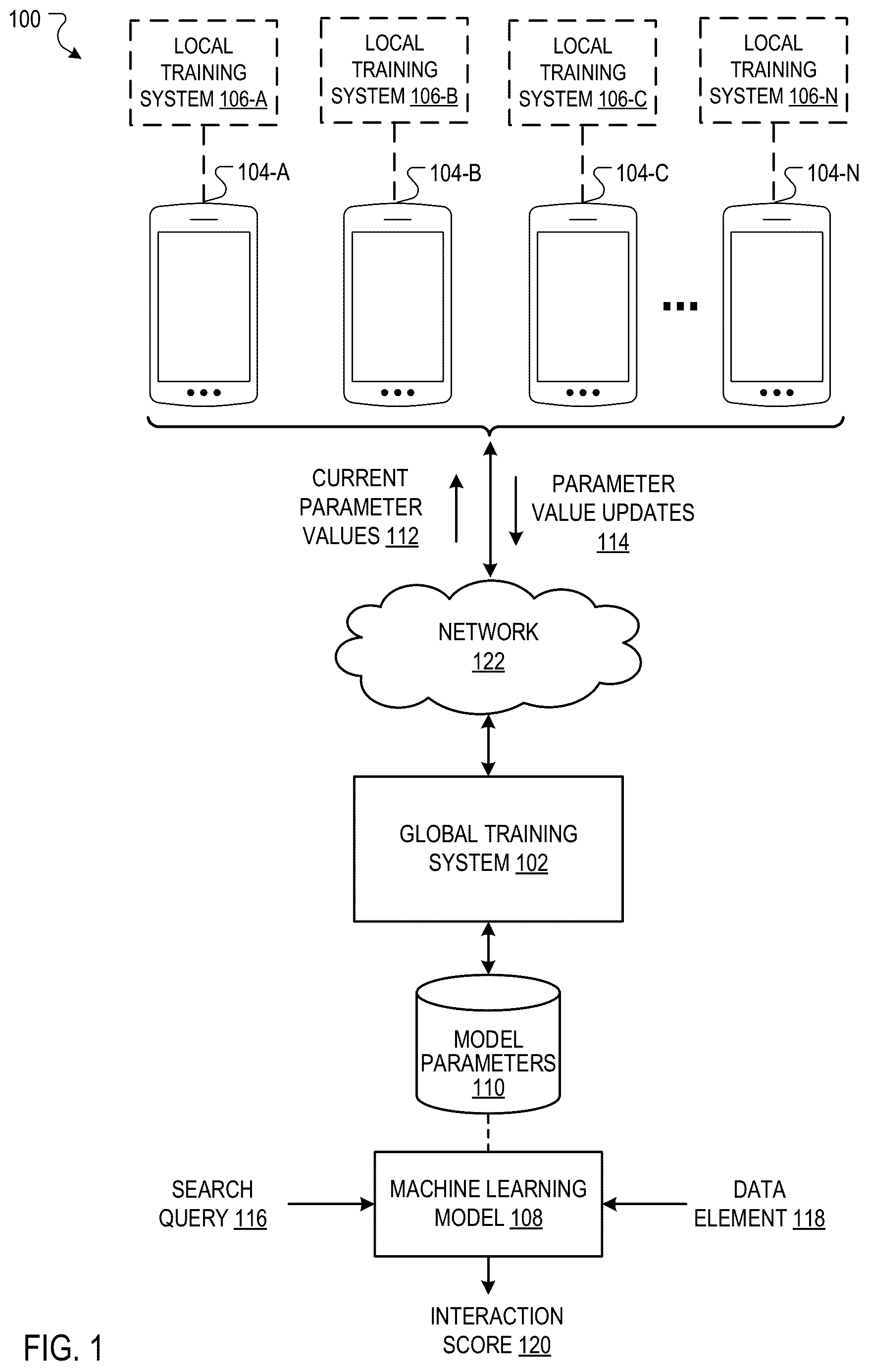 Patent US12147500 — Privacy-sensitive training of user interaction prediction models — Figure 1