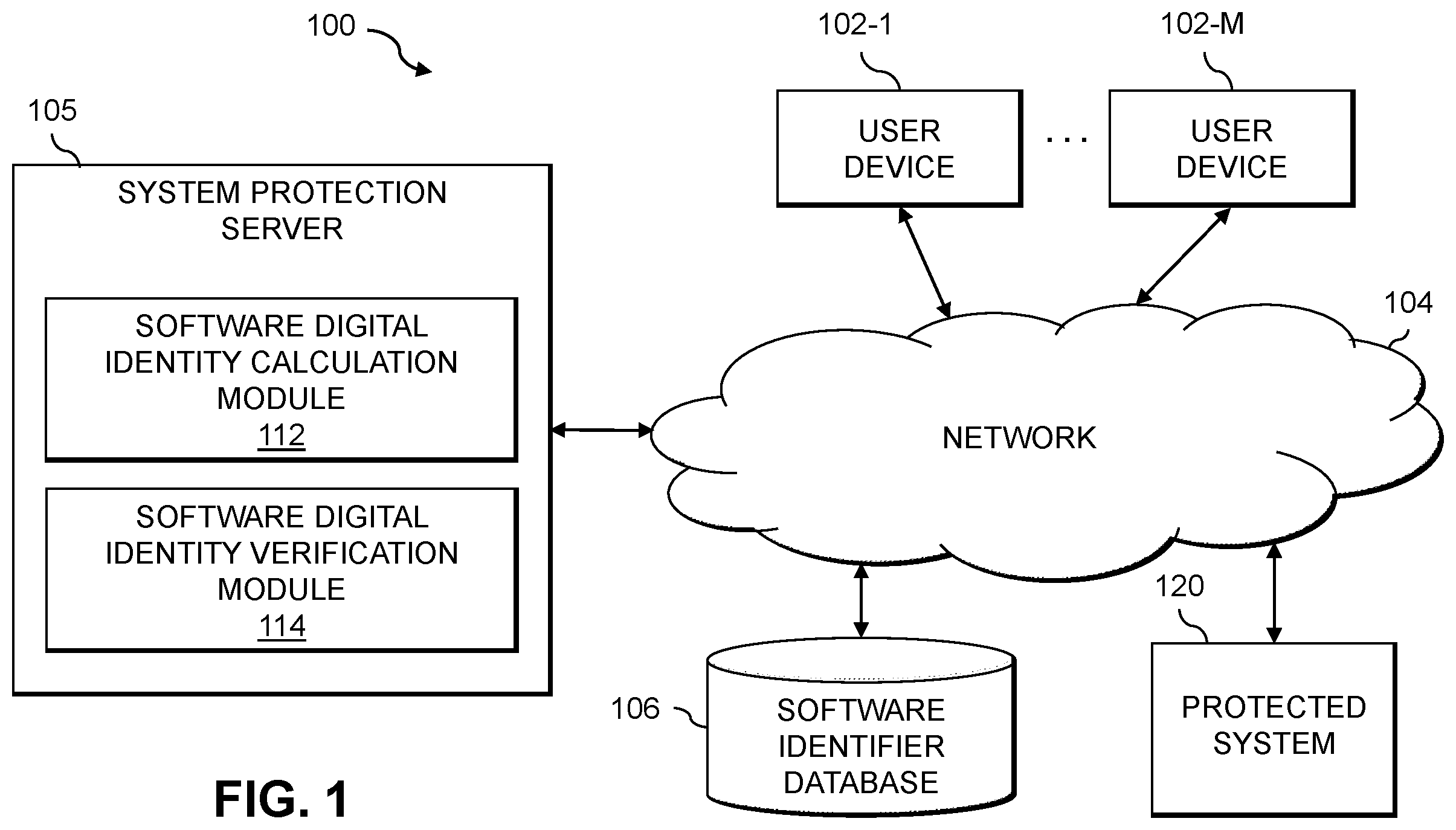 Patent US12147509 Figure 1 – System protection using verification of software digital identity values