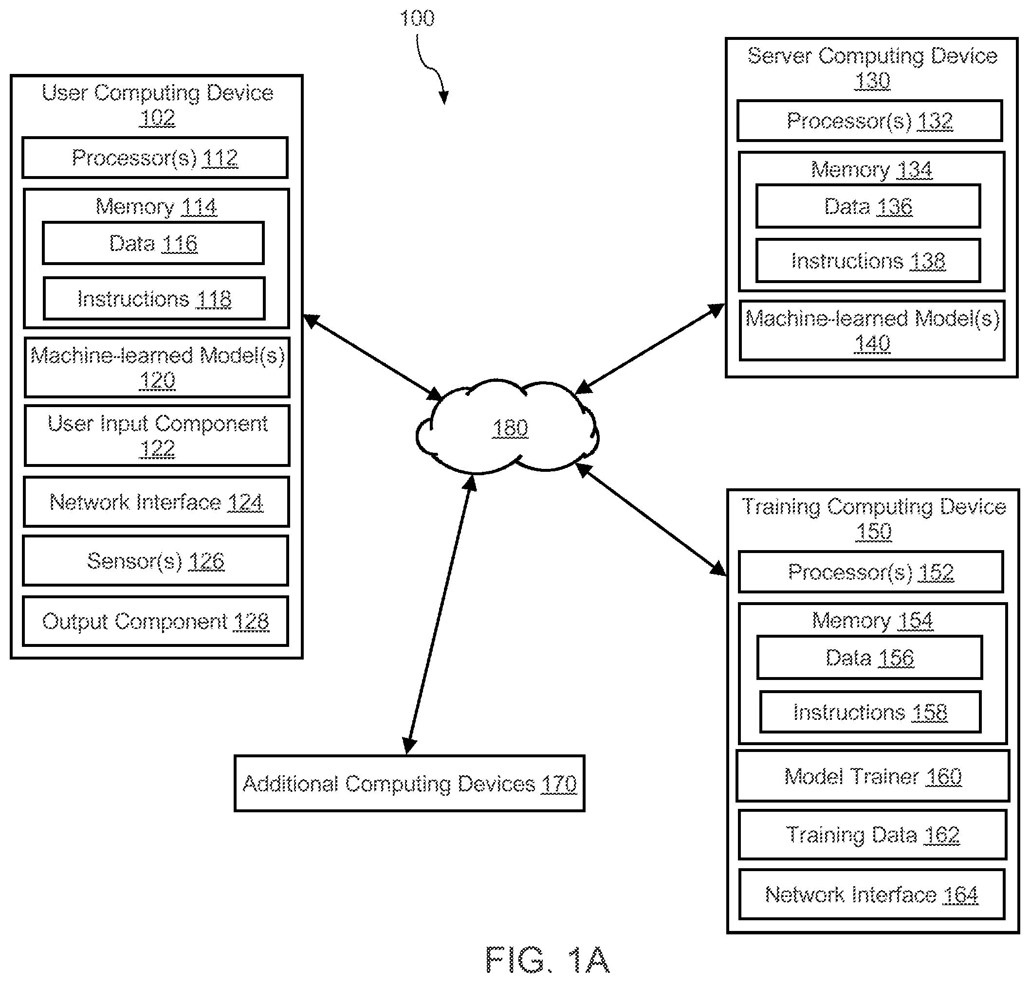 Patent US12147512 — Generating authentication template filters using one or more machine-learned models — Figure 1