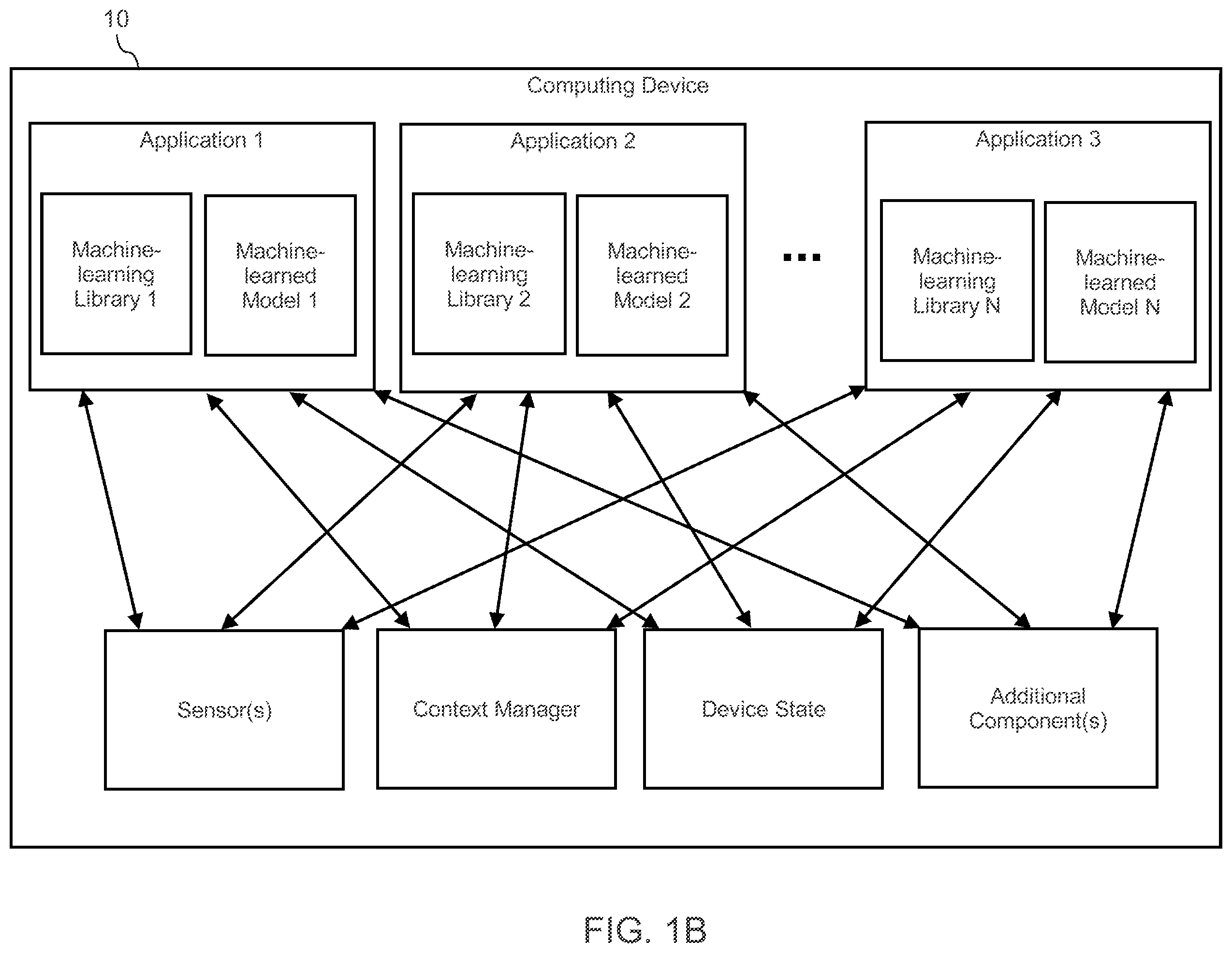 Patent US12147512 Figure 2 – Generating authentication template filters using one or more machine-learned models