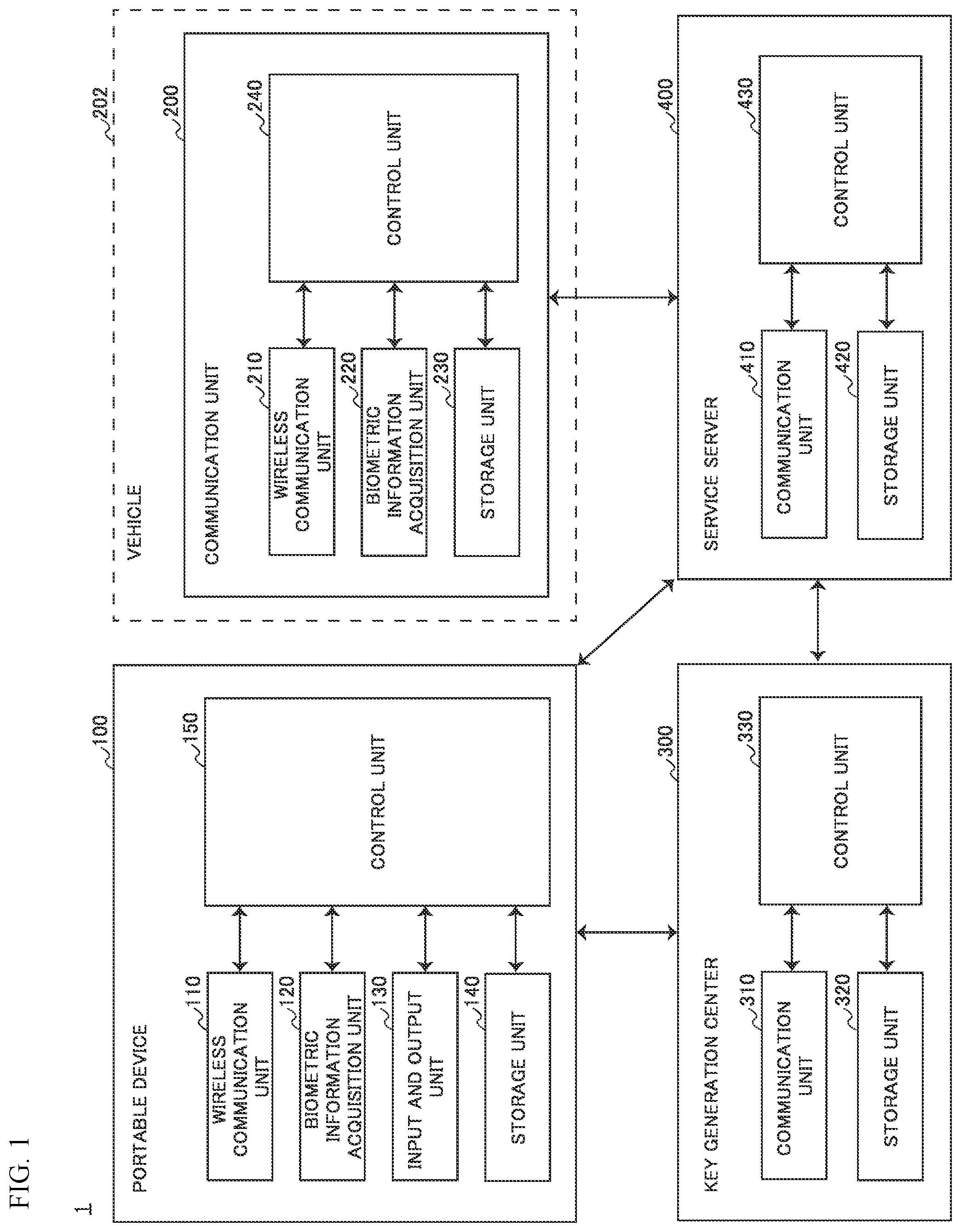 Patent US12147518 — System and authentication device — Figure 1
