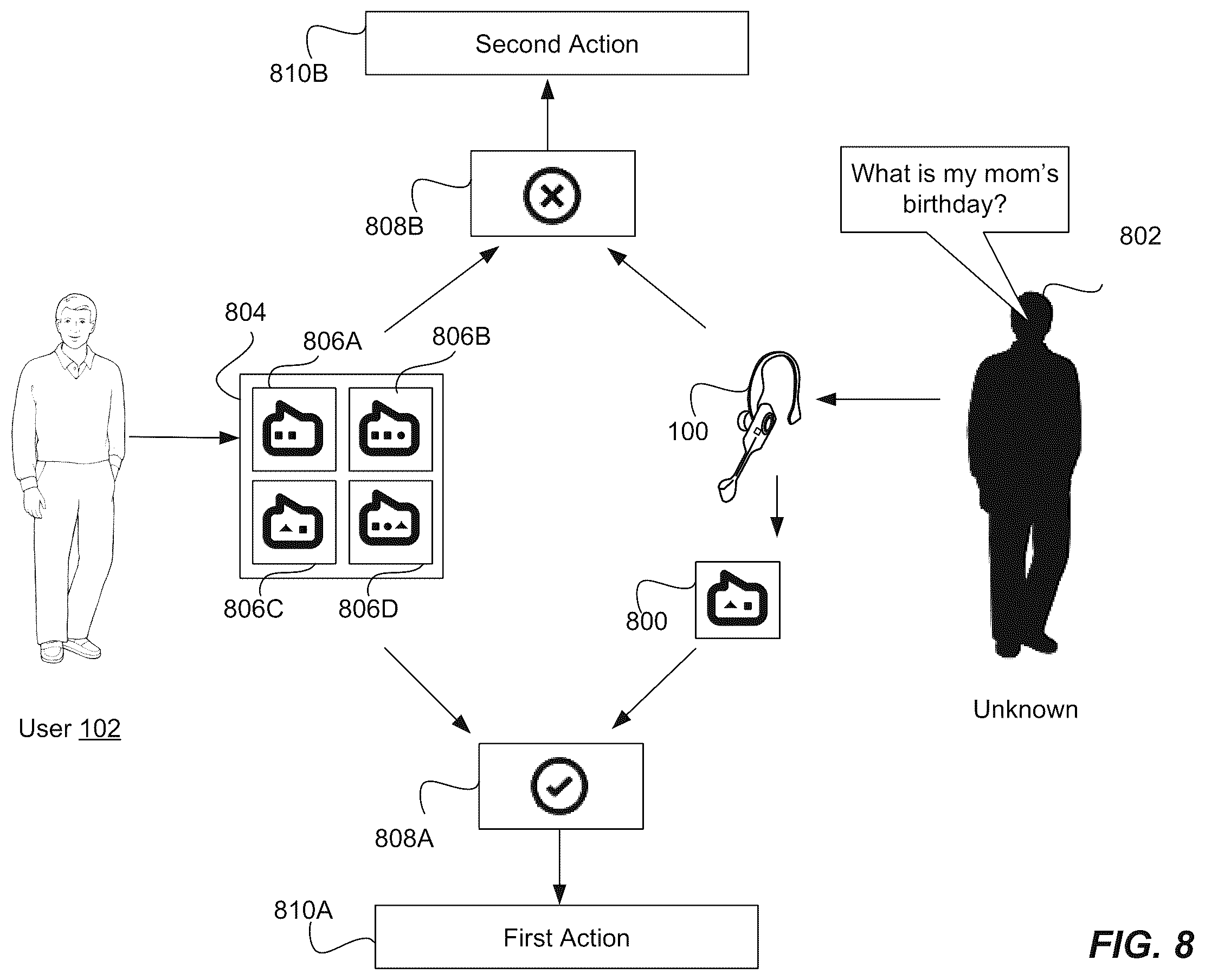 Patent US12147521 Figure 9 – Threshold facial micromovement intensity triggers interpretation