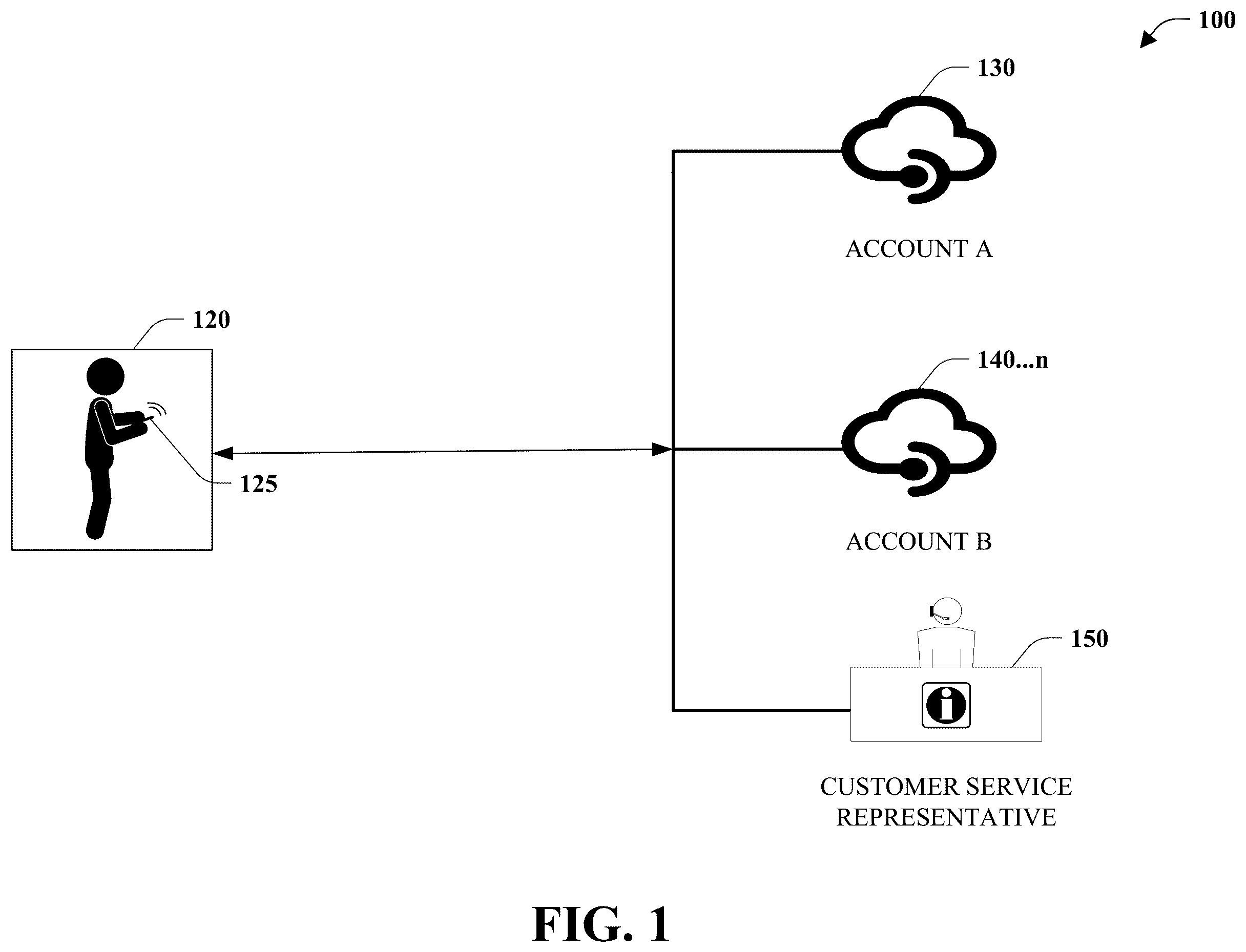 Patent US12147522 Figure 1 – Alternative identity verification and authorization method