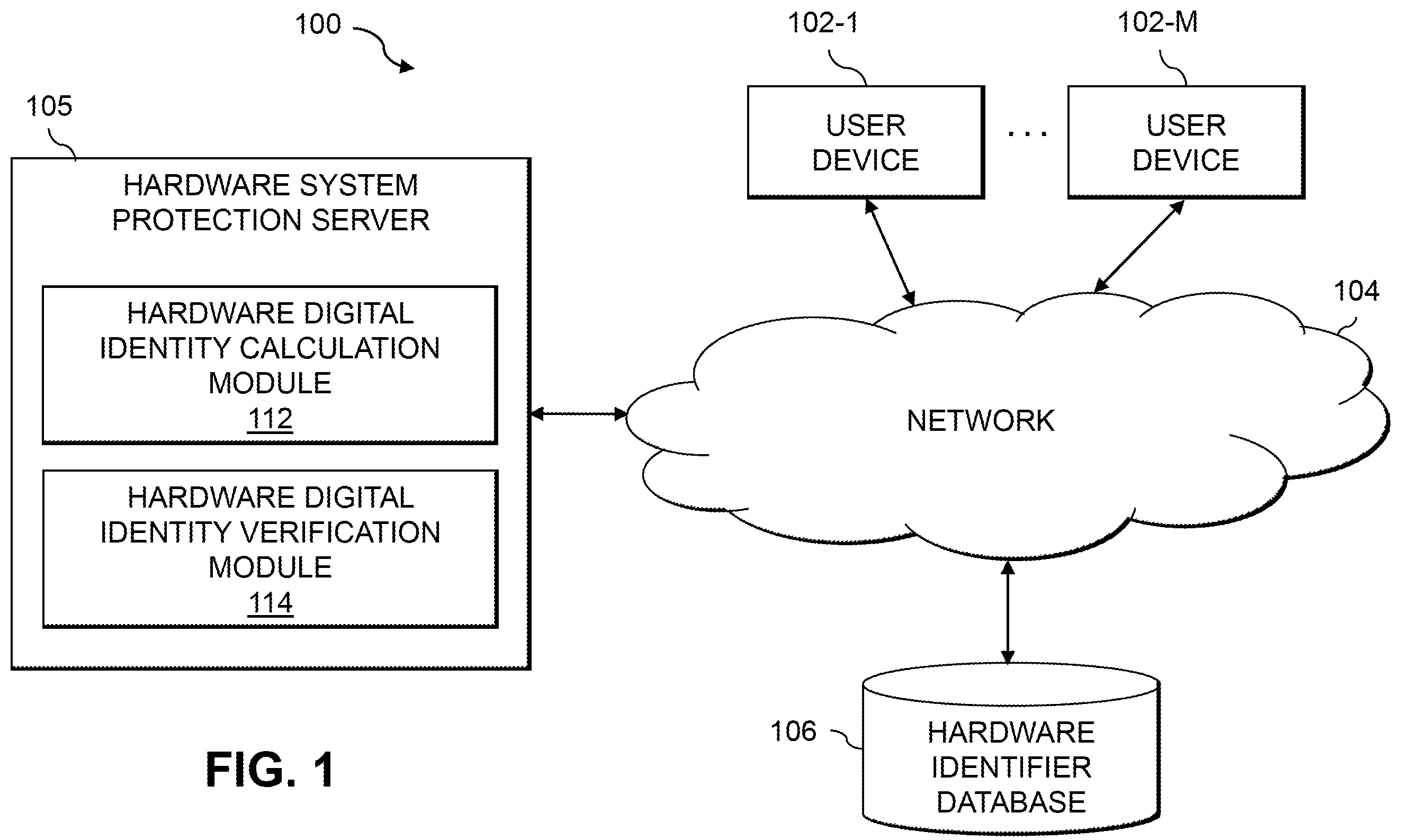 Patent US12147524 — Hardware system protection using verification of hardware digital identity values — Figure 1