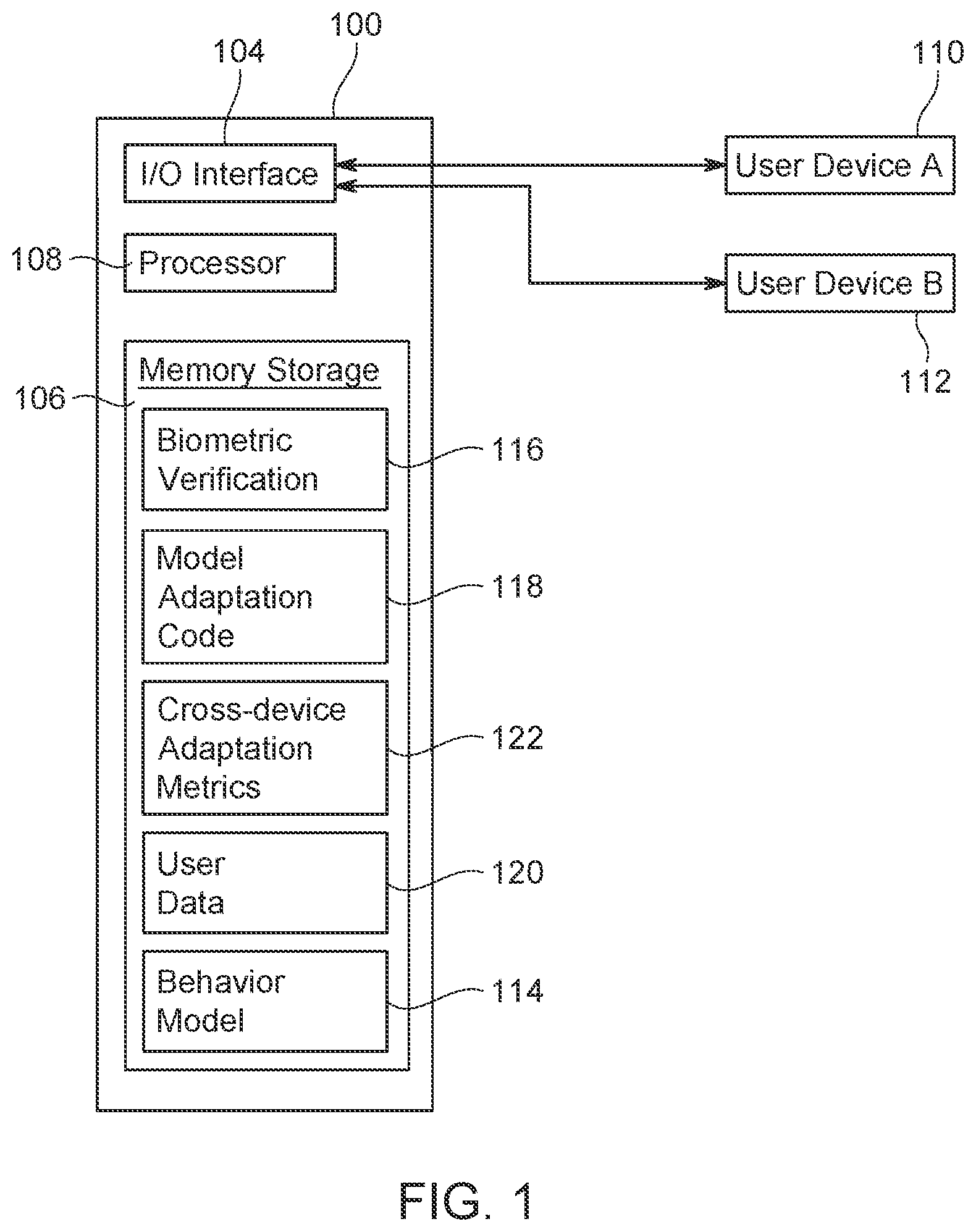 Patent US12147526 Figure 1 – Behavioral biometrics verification adaptation for cross devices