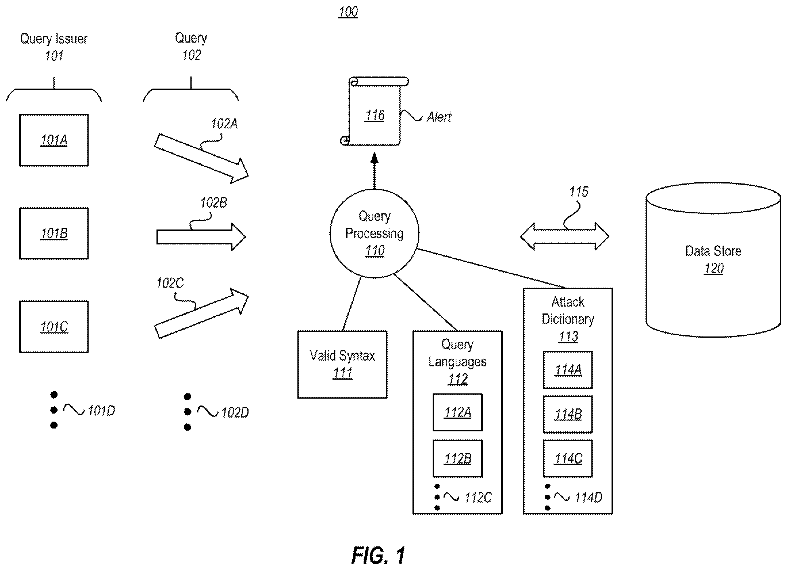 Patent US12147527 — Code injection detection using syntactic deviation — Figure 1