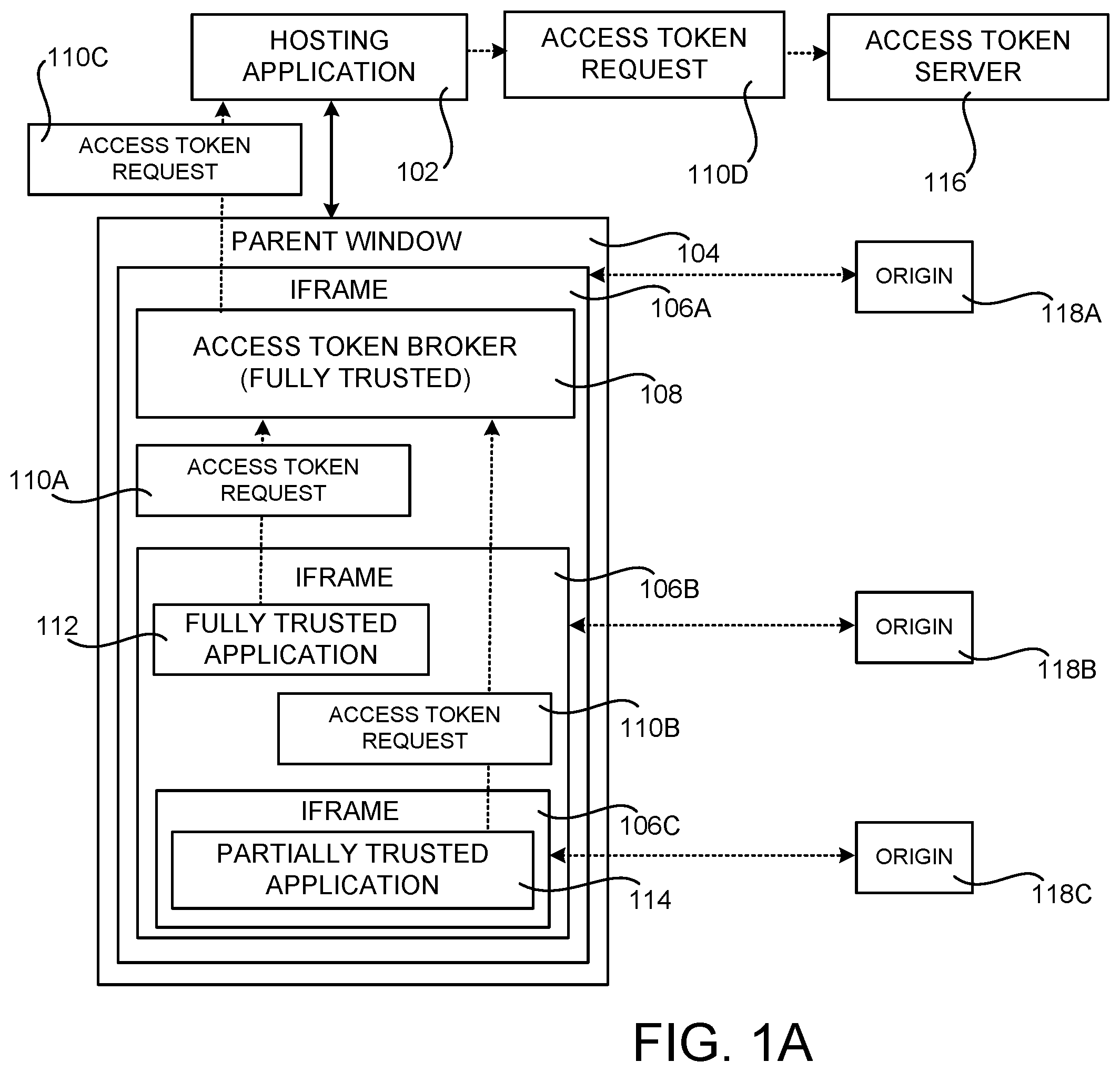 Patent US12147533 Figure 1 – Securely brokering access tokens to partially trusted code