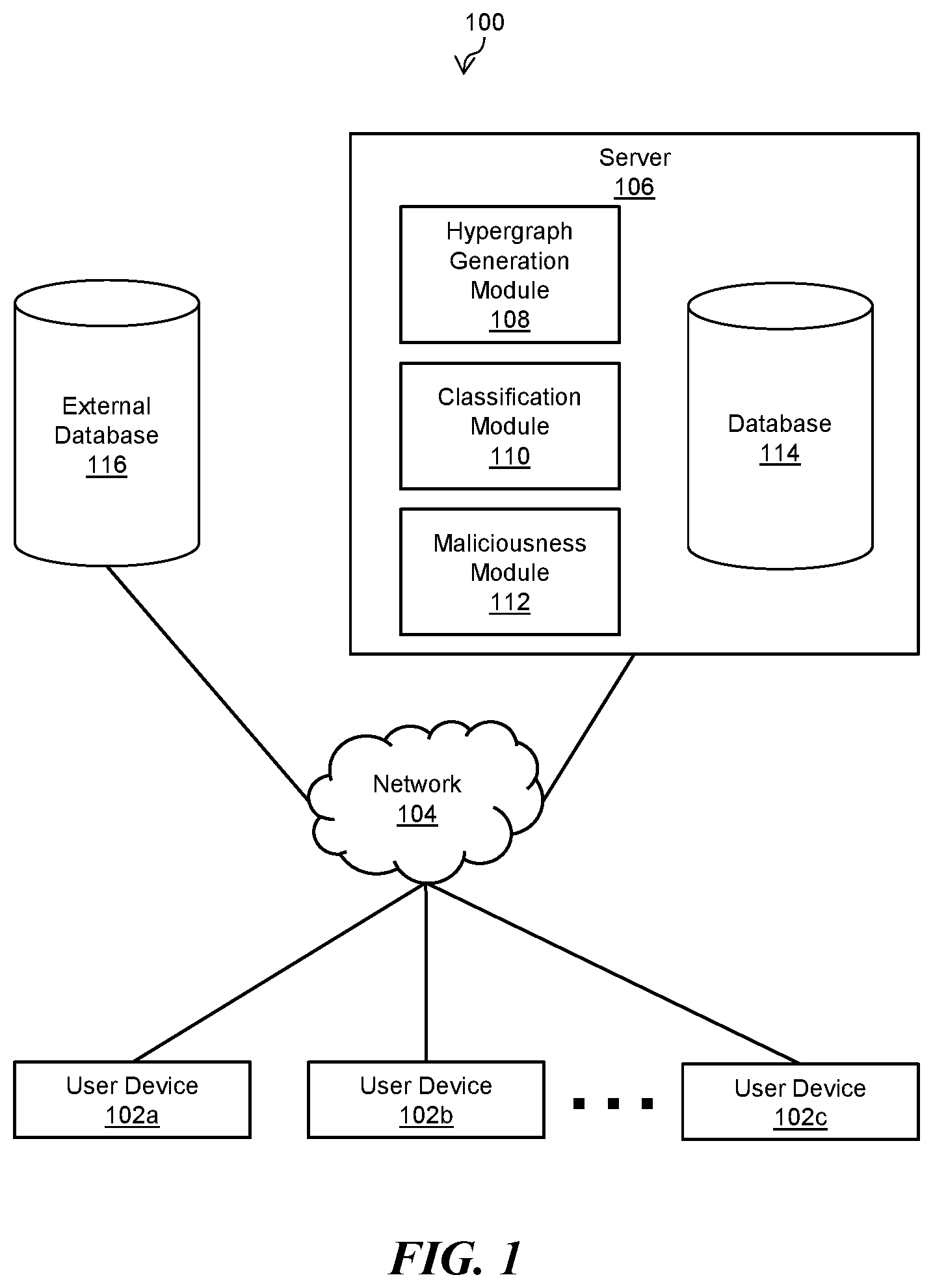 Patent US12147534 — Graph-based classification of elements — Figure 1