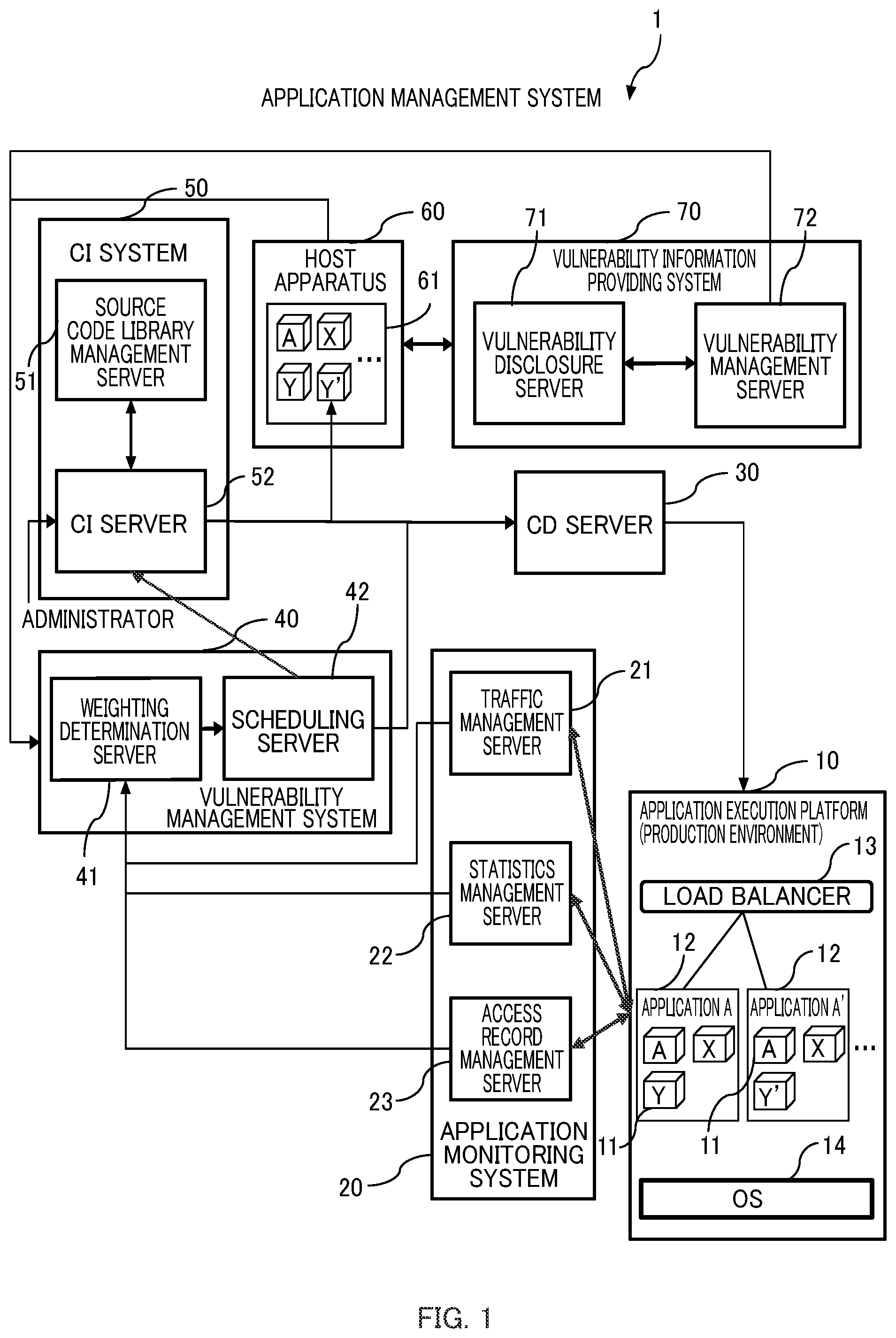 Patent US12147543 — Vulnerability management system and vulnerability management method — Figure 1