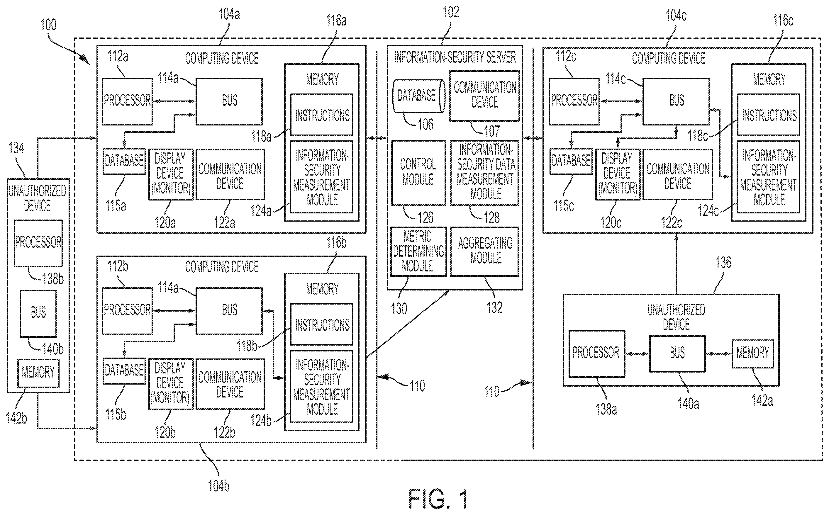 Patent US12147545 — Monitoring information-security coverage to identify an exploitable weakness in the information-securing coverage — Figure 1