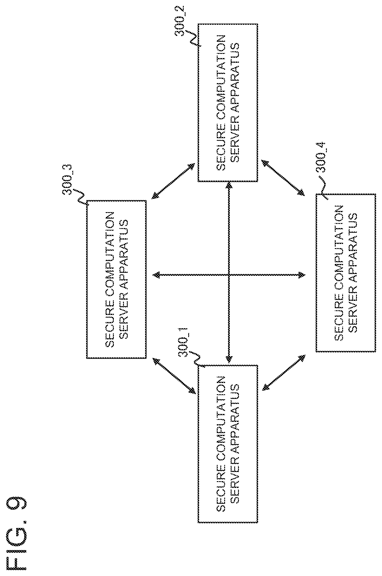 Patent US12147547 Figure 9 – Information processing apparatus, secure computation method, and program
