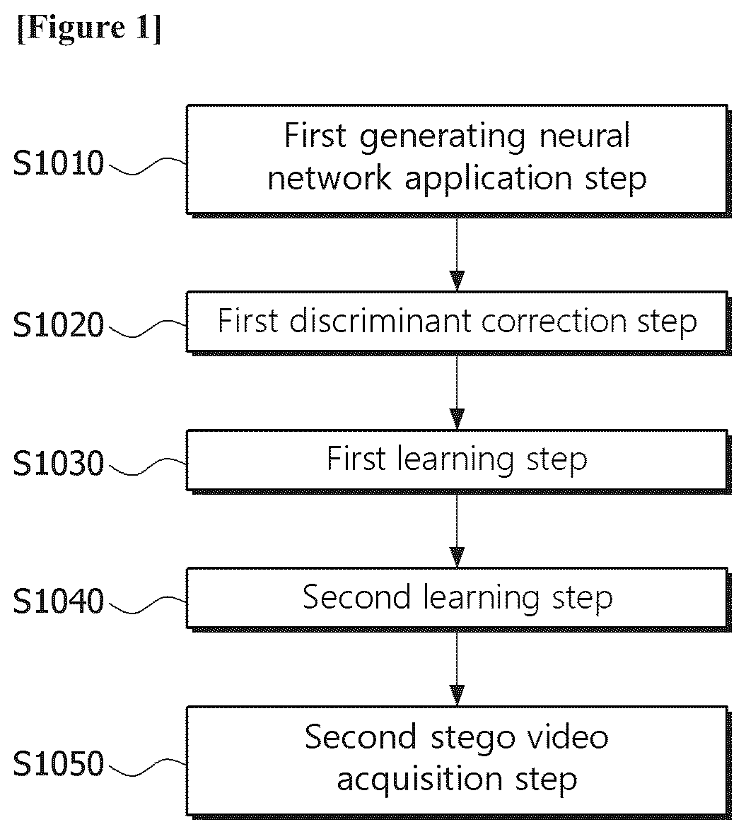 Patent US12147550 — Steganography method — Figure 1
