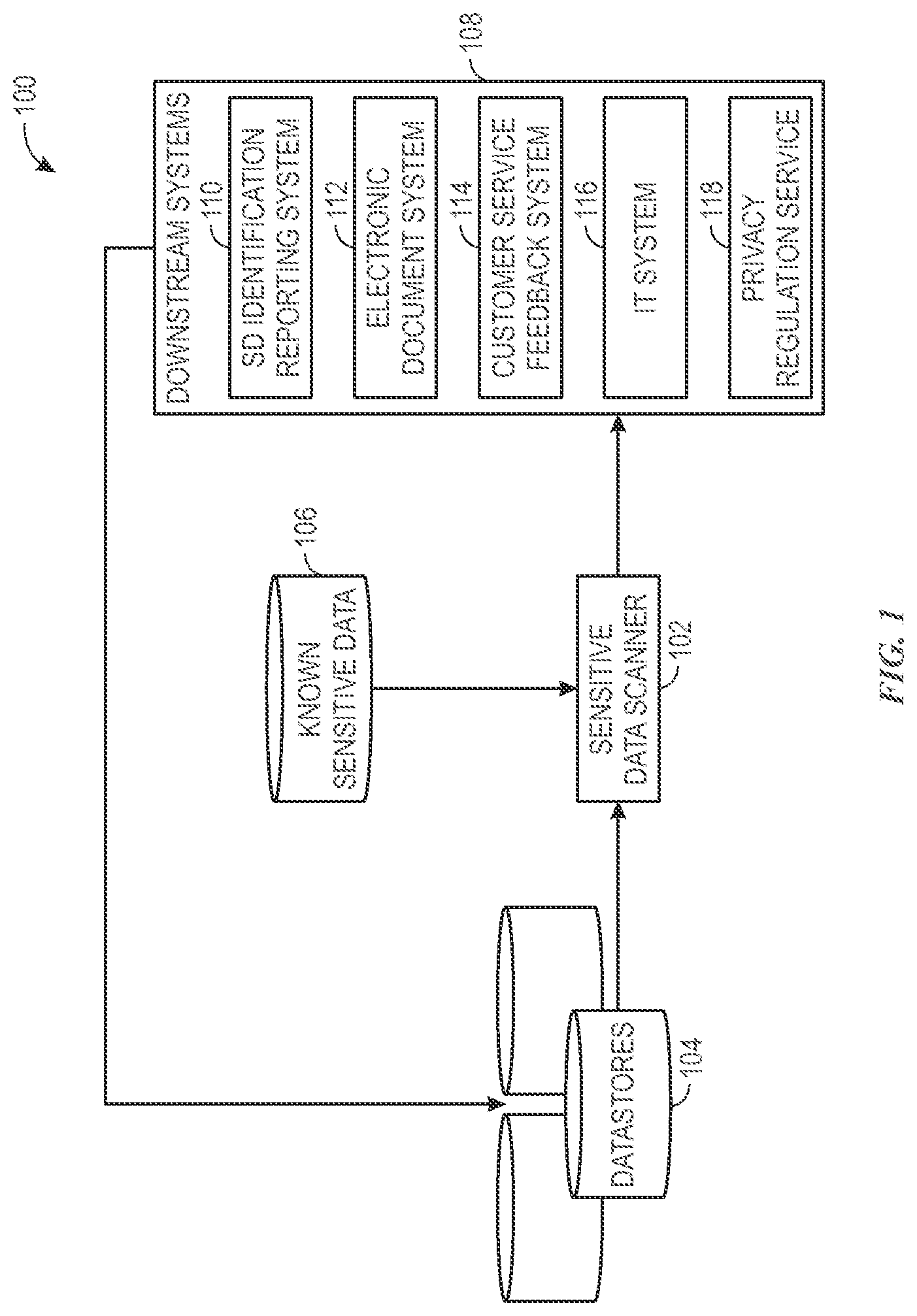 Patent US12147552 Figure 1 – Systems and methods for precise sensitive data detection
