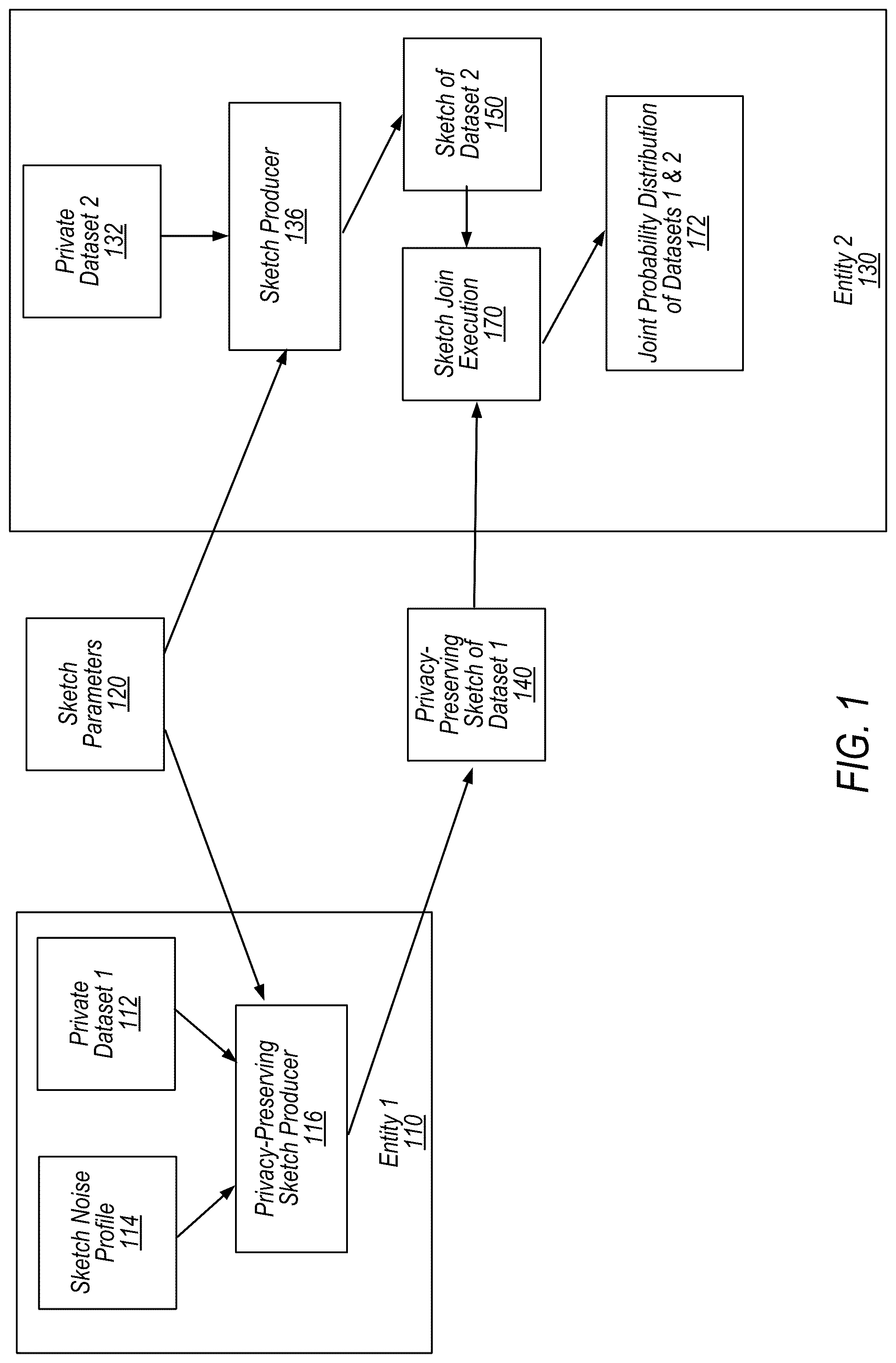 Patent US12147557 — Privacy-preserving dataset sketches that can be joined non-interactively — Figure 1