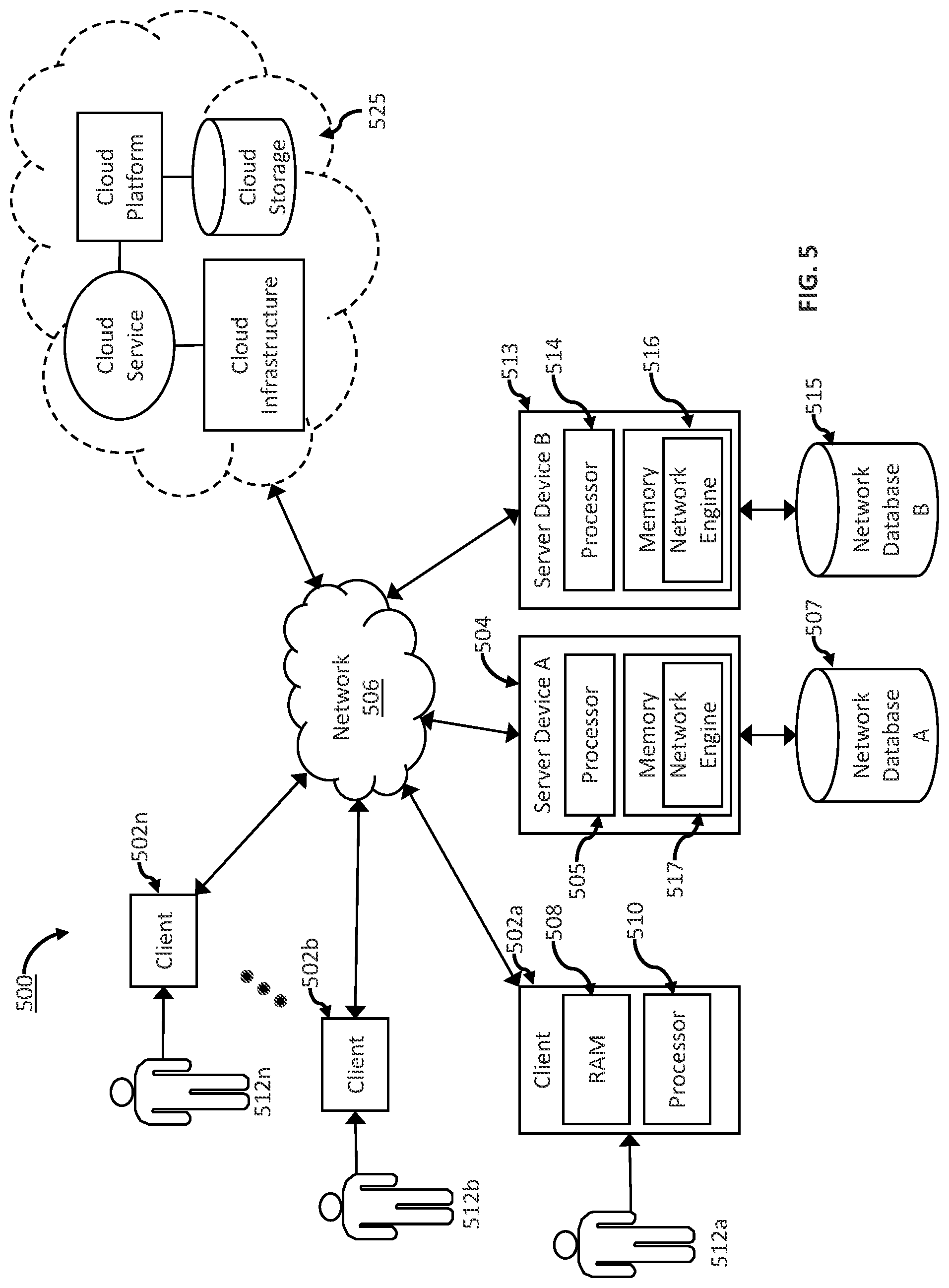Patent US12147561 Figure 5 – Automated database provisioning and methods thereof