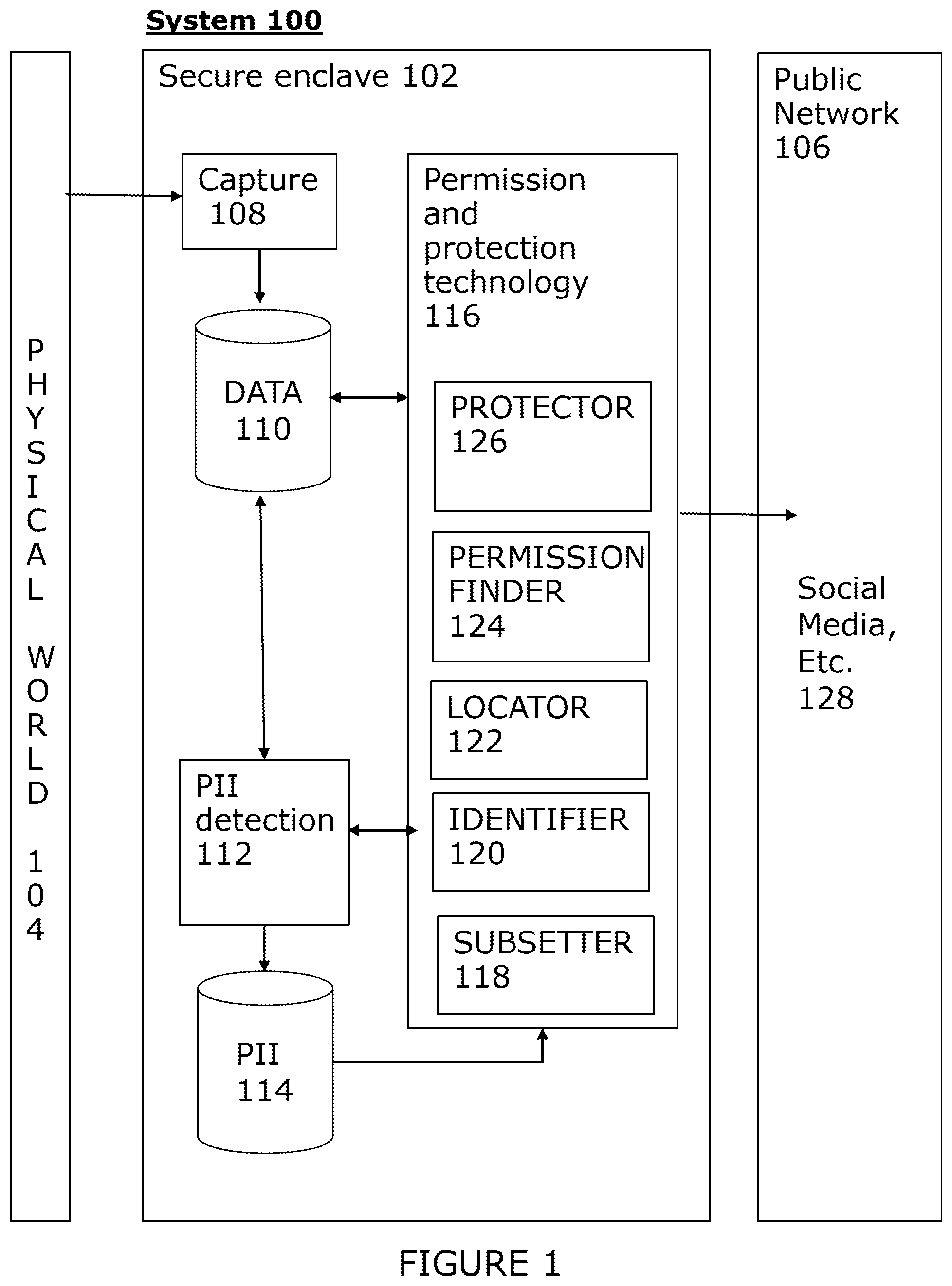 Patent US12147566 — Controlling personal information — Figure 1