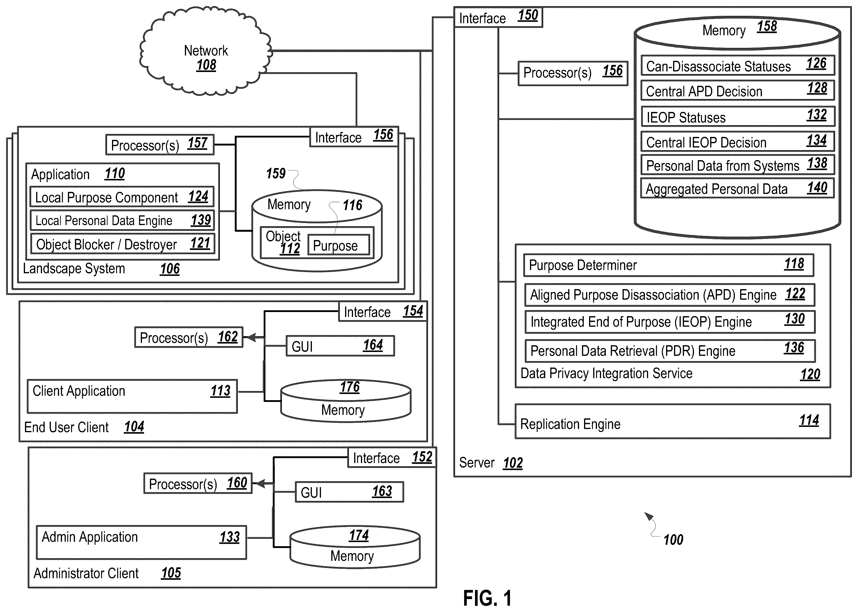 Patent US12147567 — Data privacy integration services processing using multiple work packages and multiple responder groups — Figure 1