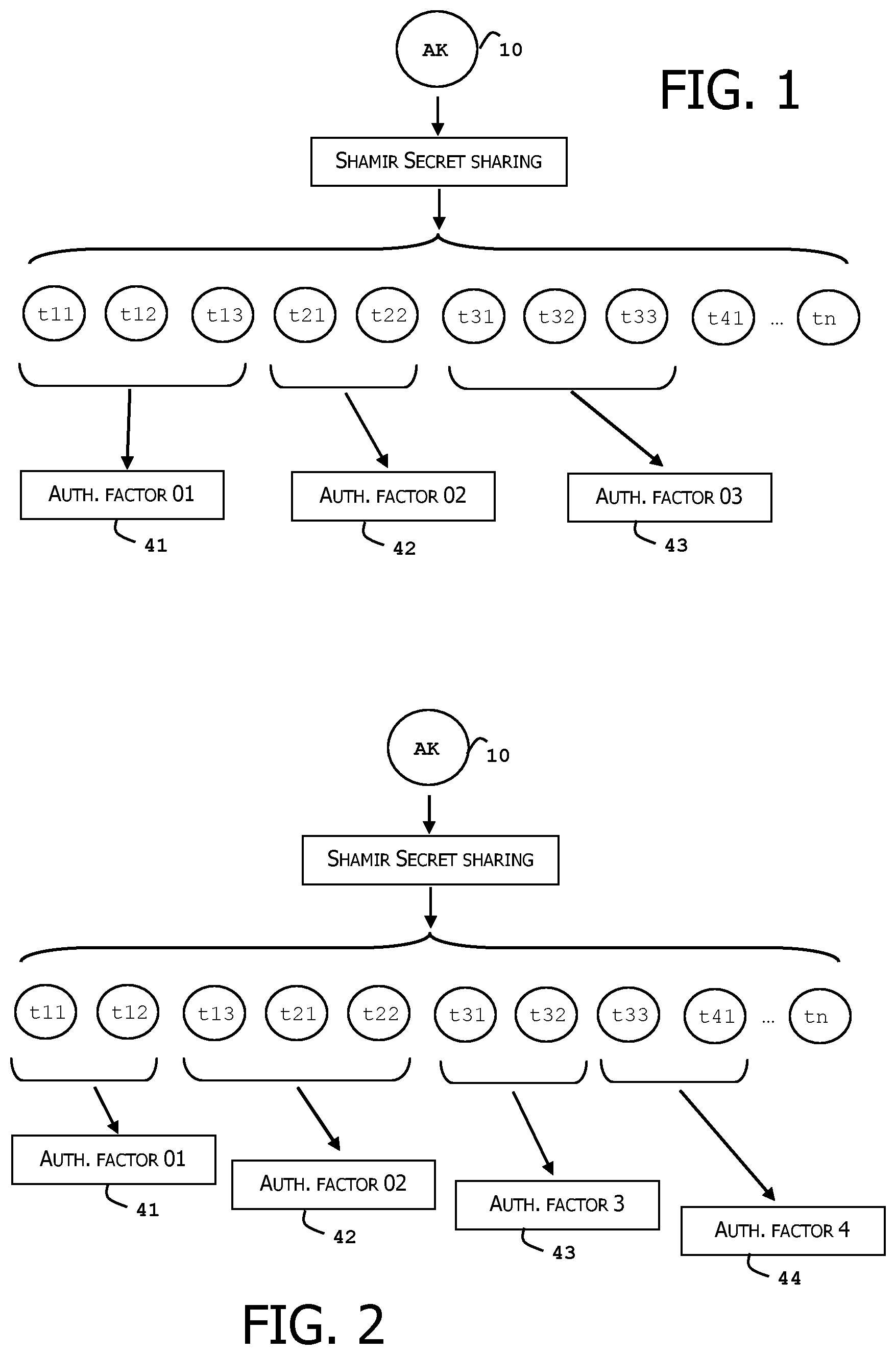 Patent US12147568 Figure 1 – Method for managing a sensitive data