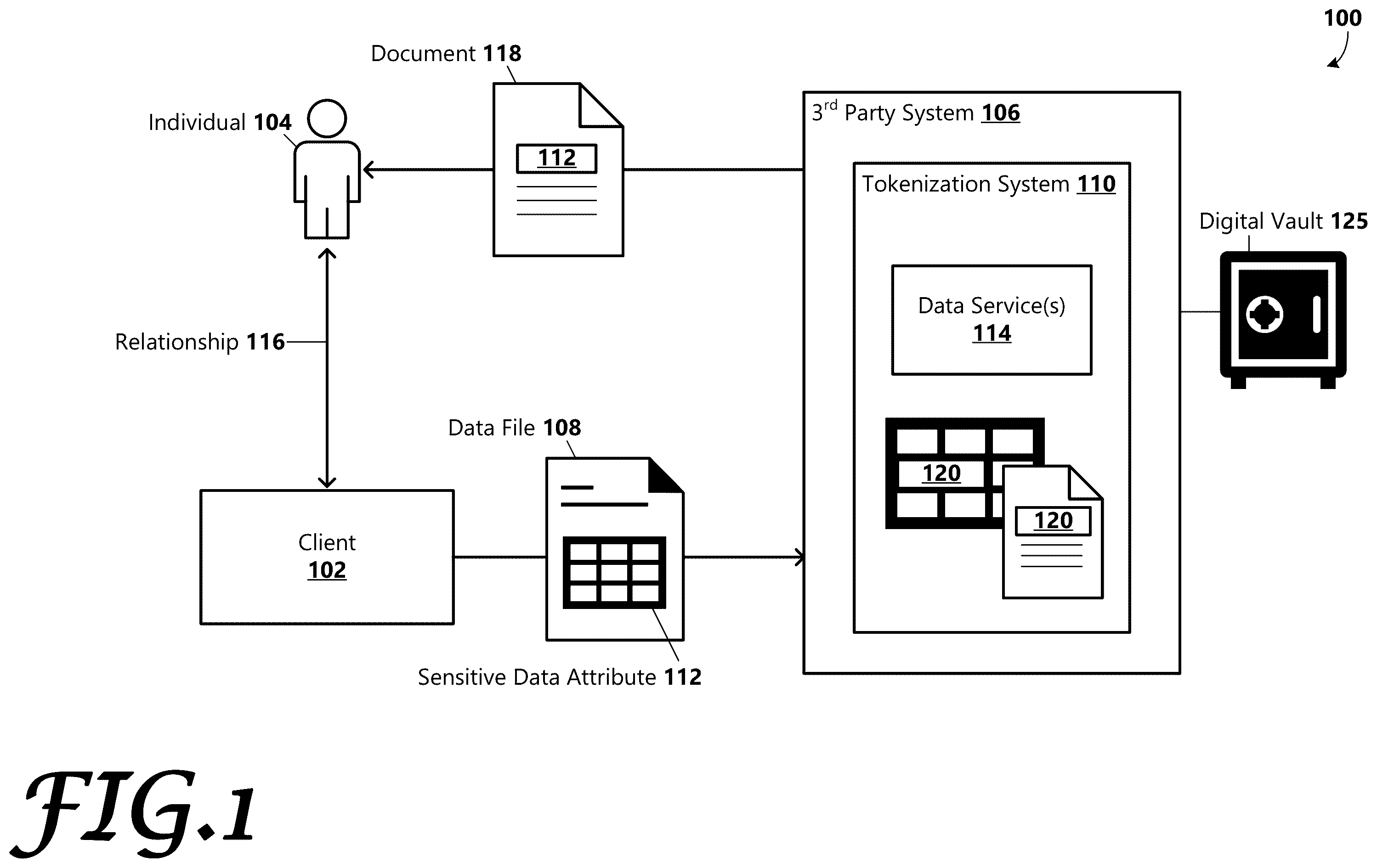 Patent US12147573 — Sensitive data attribute tokenization system — Figure 1