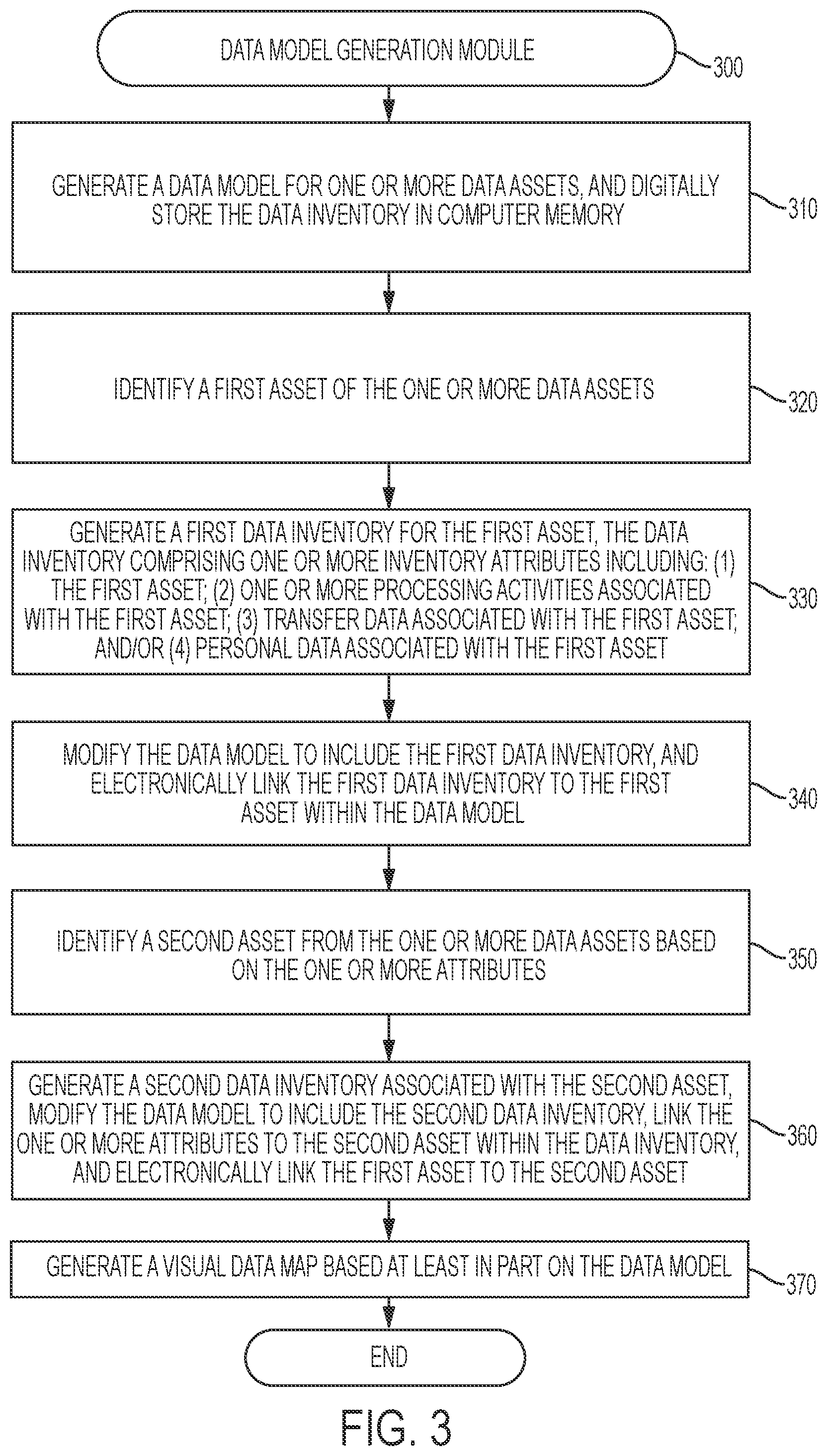 Patent US12147578 Figure 3 – Consent receipt management systems and related methods